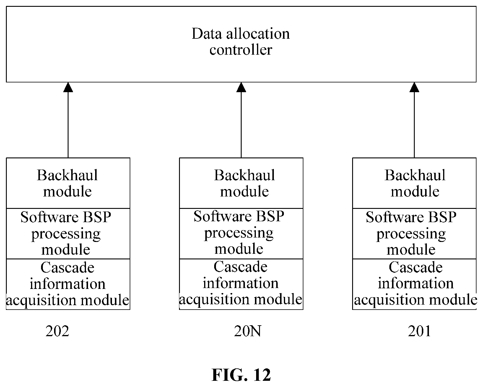 Patent US12101228 Figure 10 – Backhaul method, unit, data allocation method and controller, network system, and medium