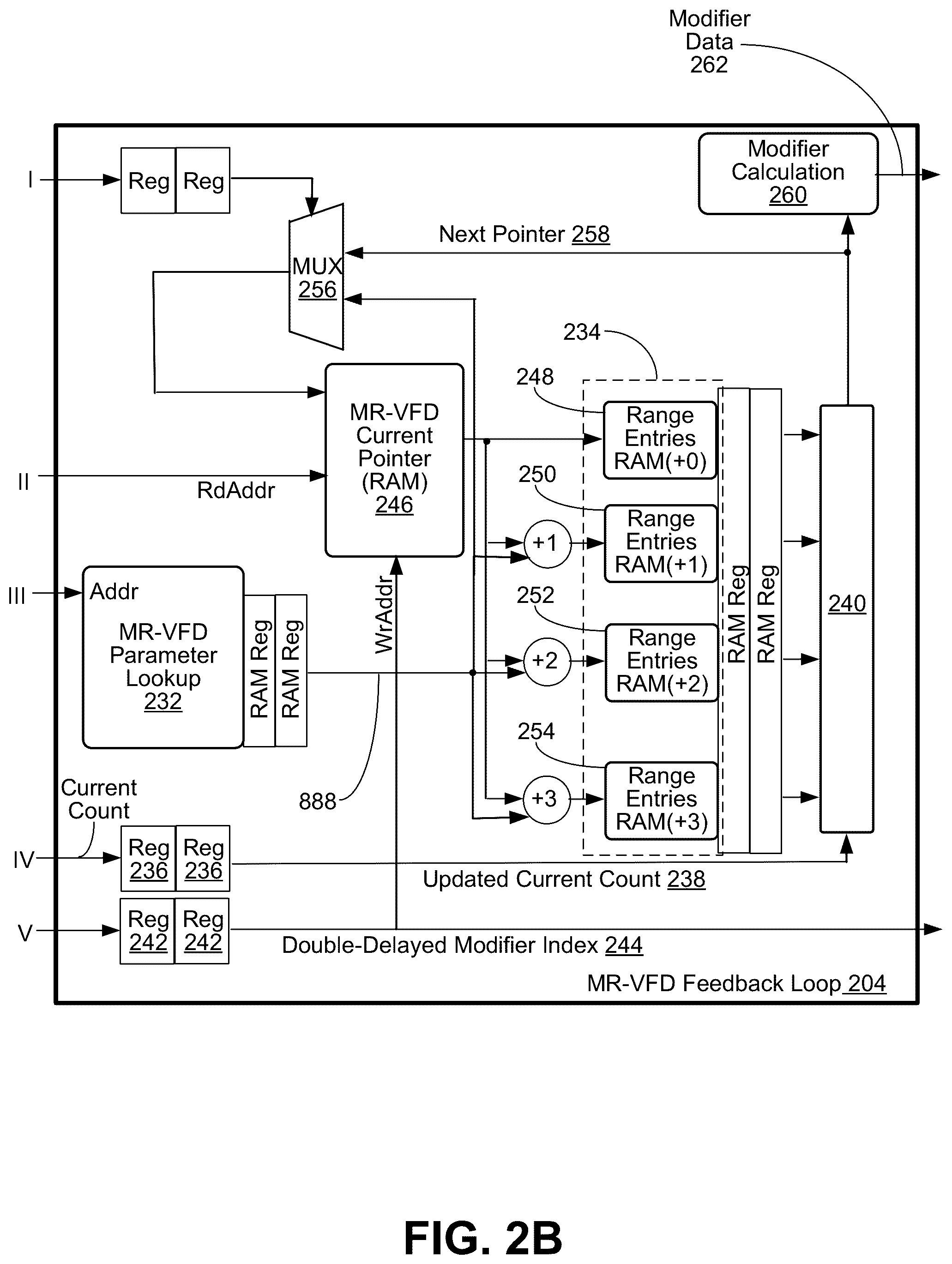 Patent US12101229 Figure 3 – Generation of data packets for high speed network testing using range variable field modifiers