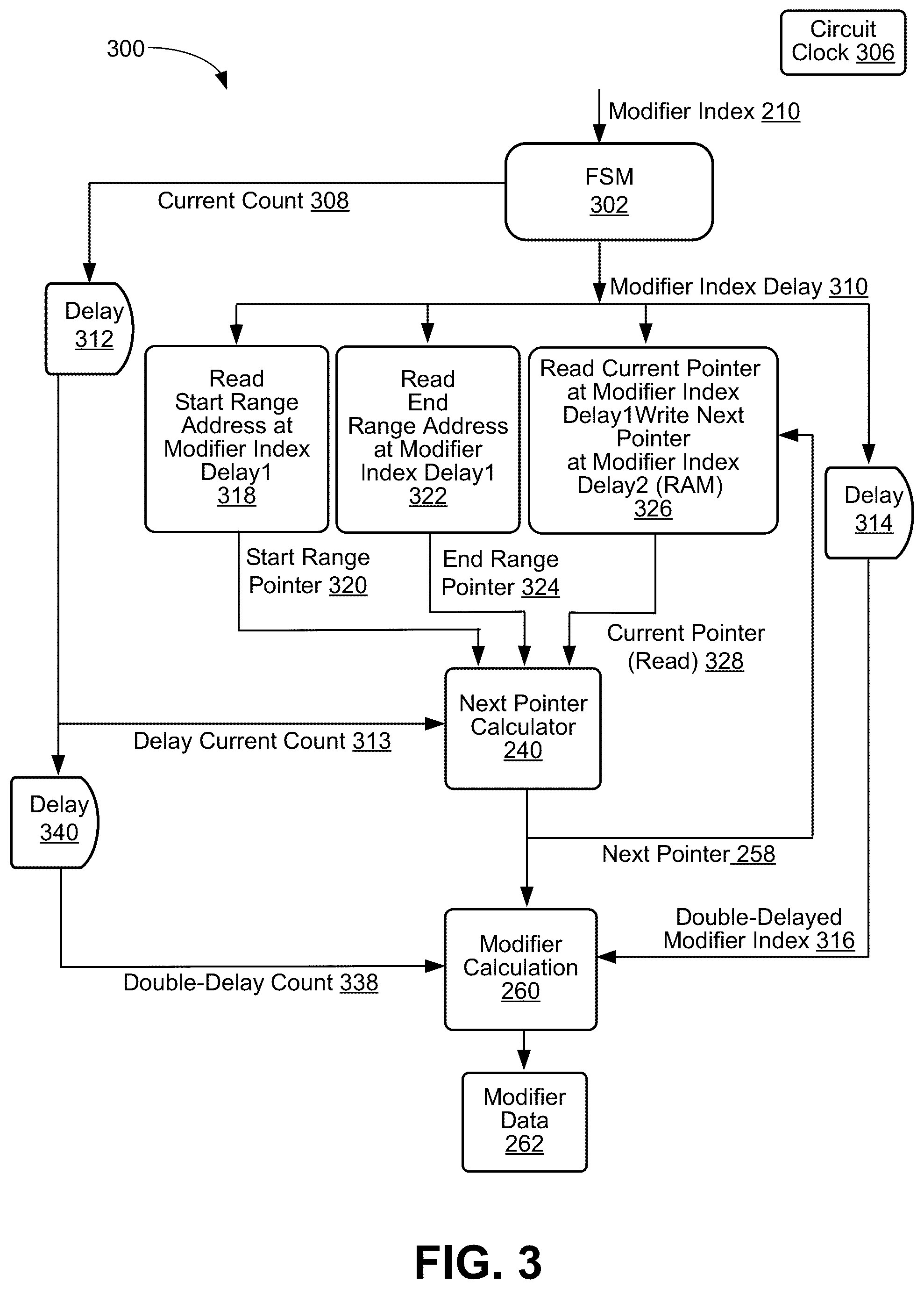 Patent US12101229 Figure 4 – Generation of data packets for high speed network testing using range variable field modifiers