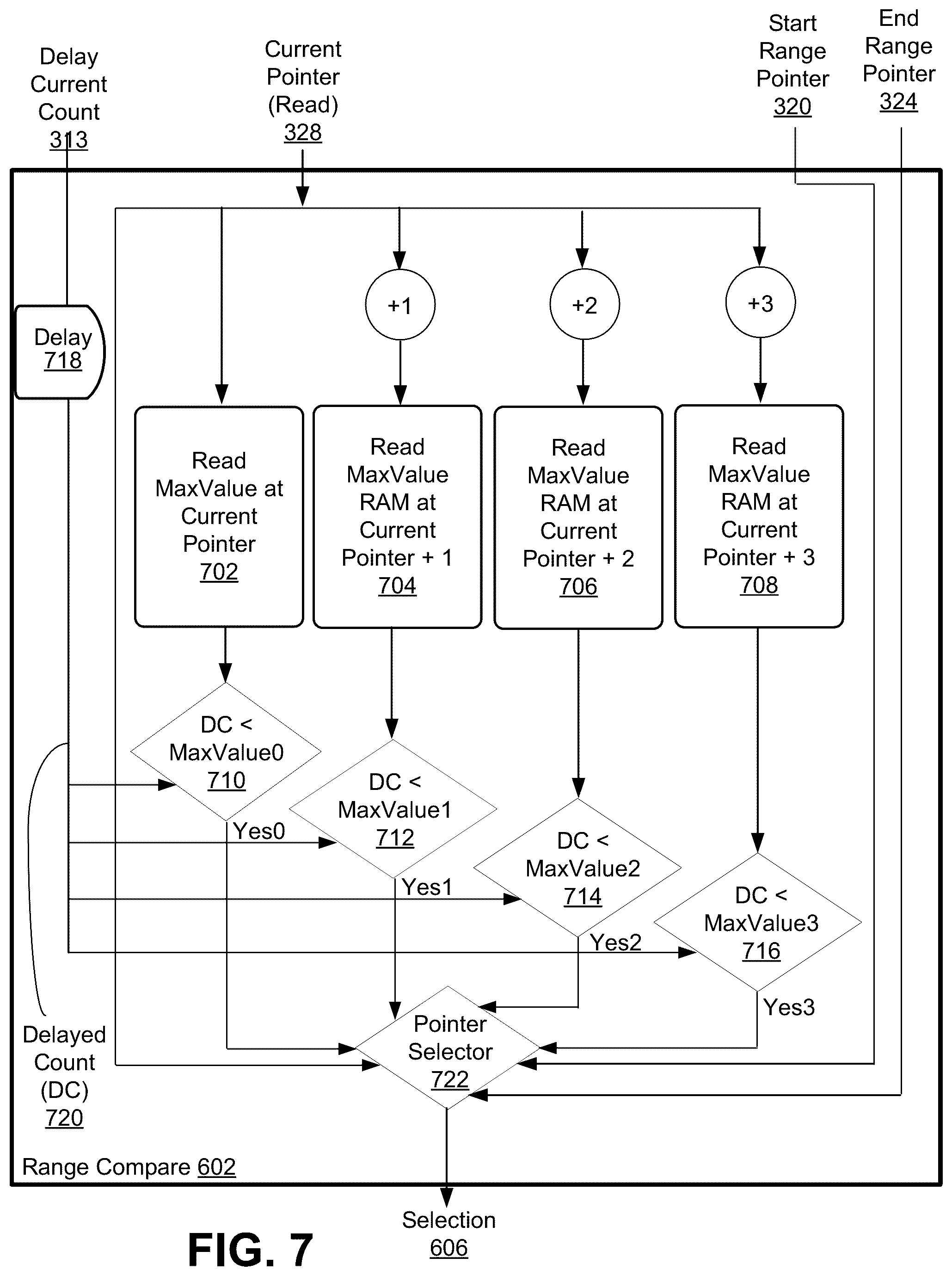 Patent US12101229 Figure 8 – Generation of data packets for high speed network testing using range variable field modifiers