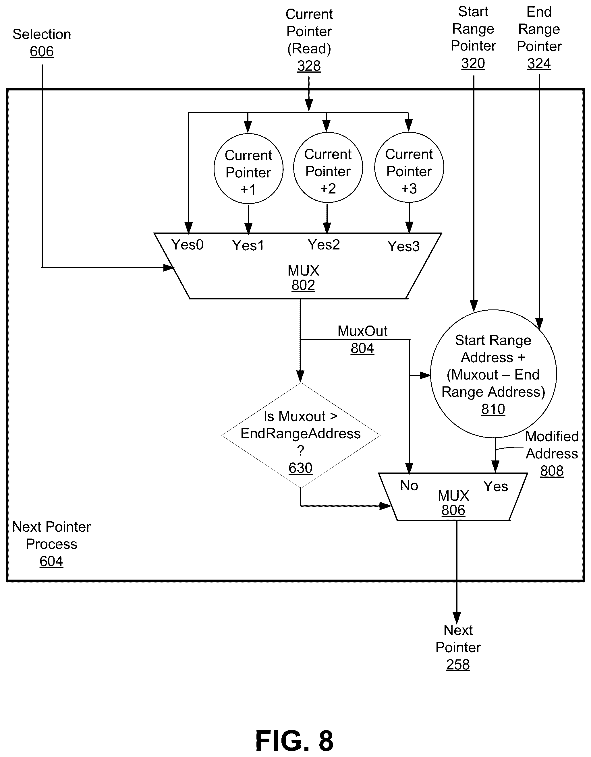 Patent US12101229 Figure 9 – Generation of data packets for high speed network testing using range variable field modifiers