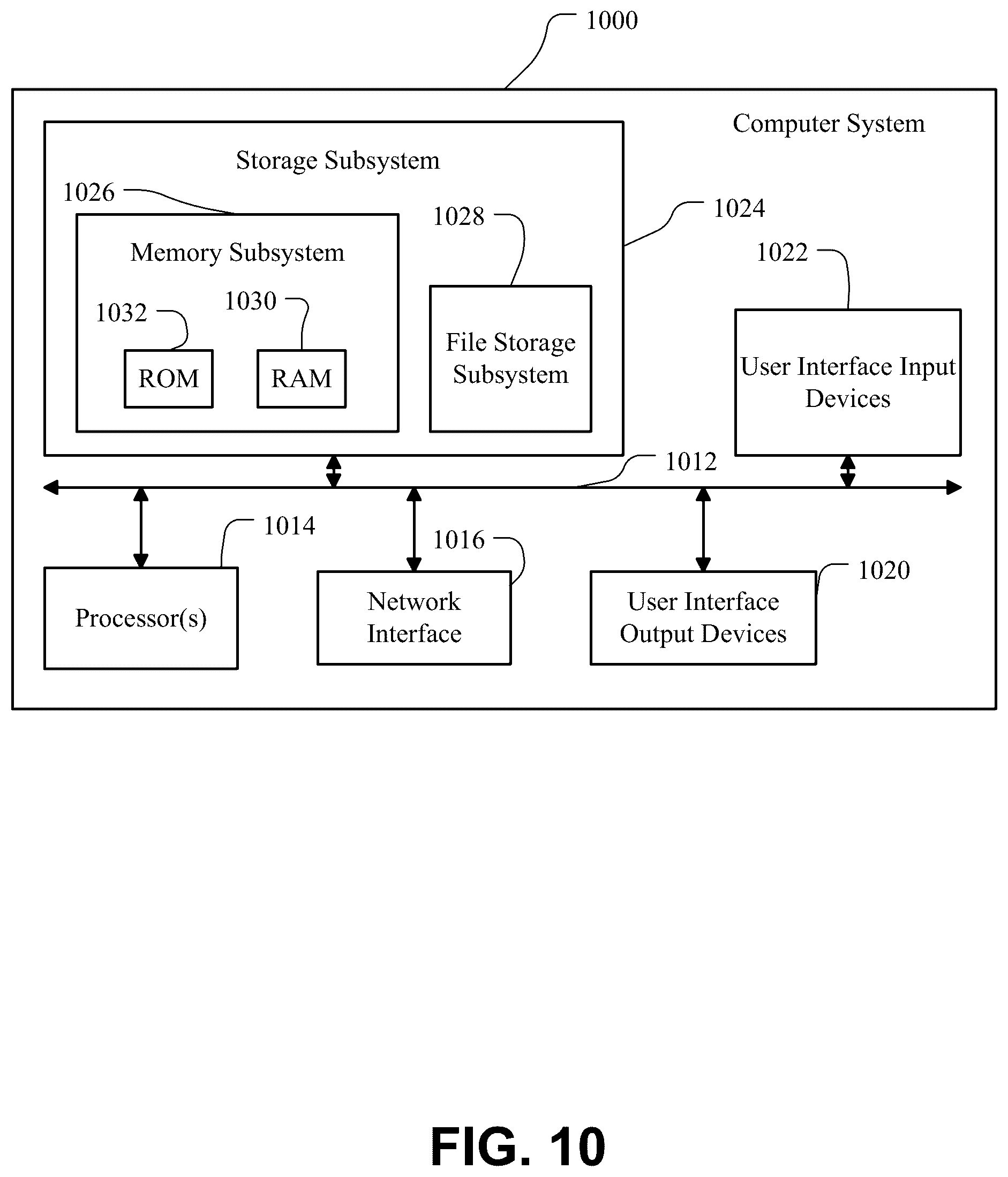 Patent US12101229 Figure 11 – Generation of data packets for high speed network testing using range variable field modifiers