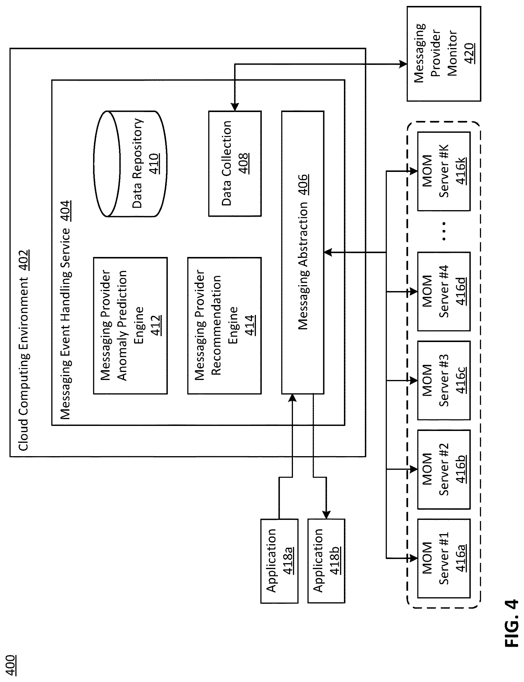 Patent US12101230 Figure 4 – Smart failure prediction and seamless processing in messaging systems