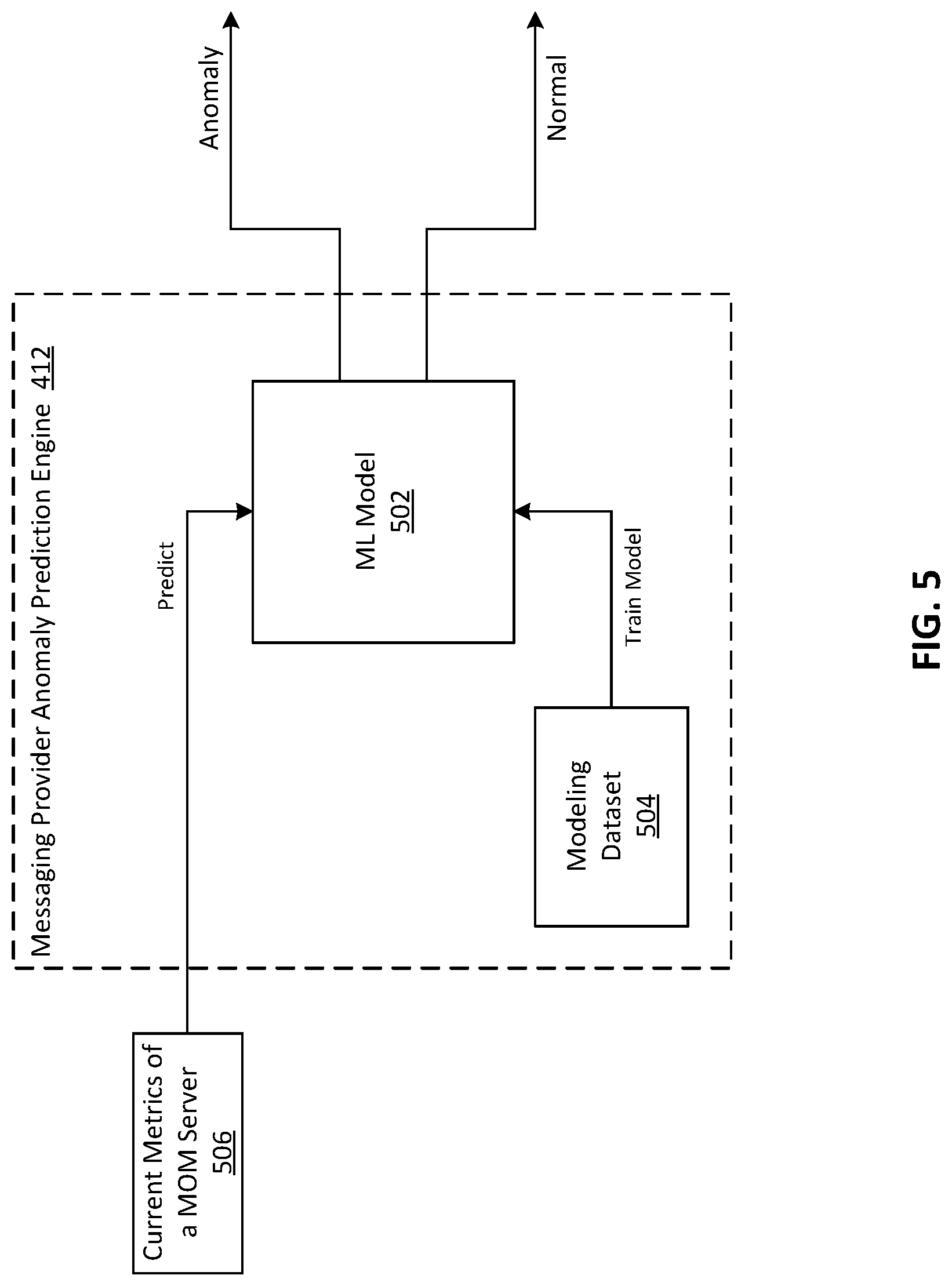 Patent US12101230 Figure 5 – Smart failure prediction and seamless processing in messaging systems