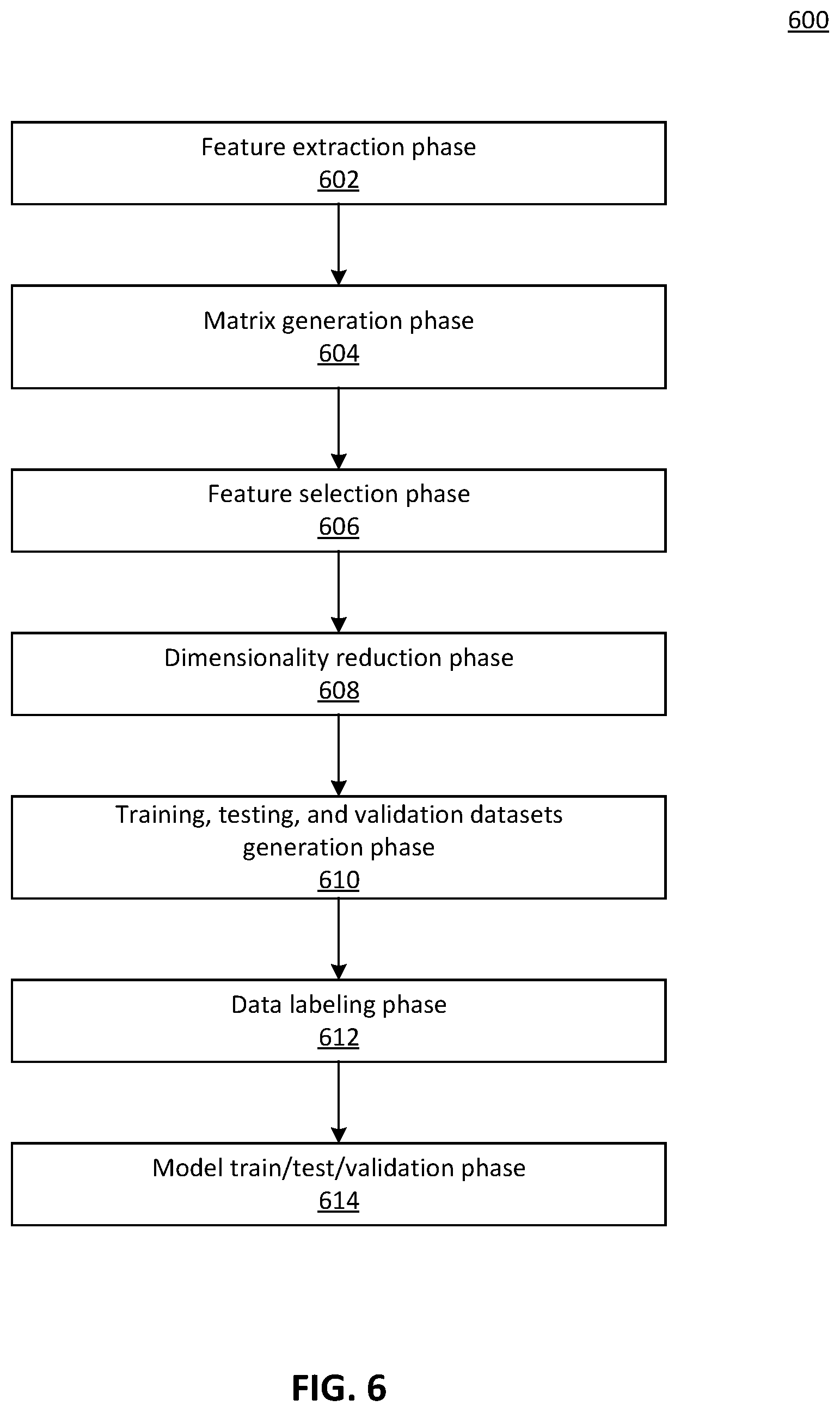 Patent US12101230 Figure 6 – Smart failure prediction and seamless processing in messaging systems