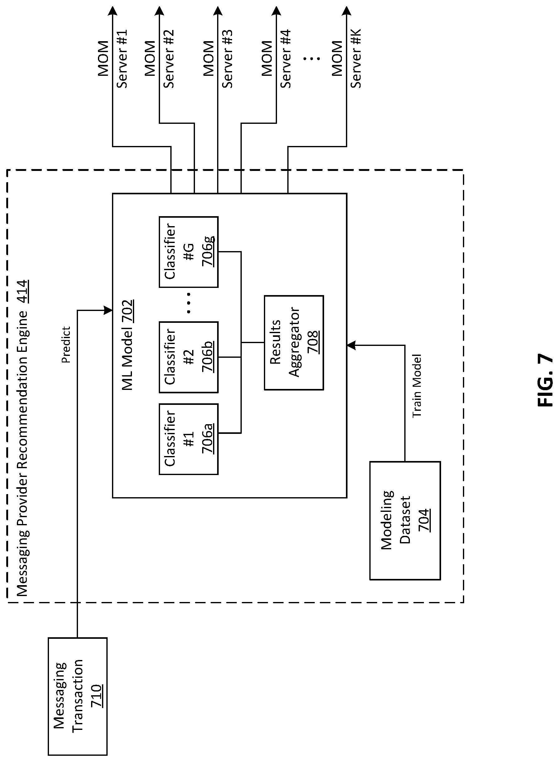 Patent US12101230 Figure 7 – Smart failure prediction and seamless processing in messaging systems