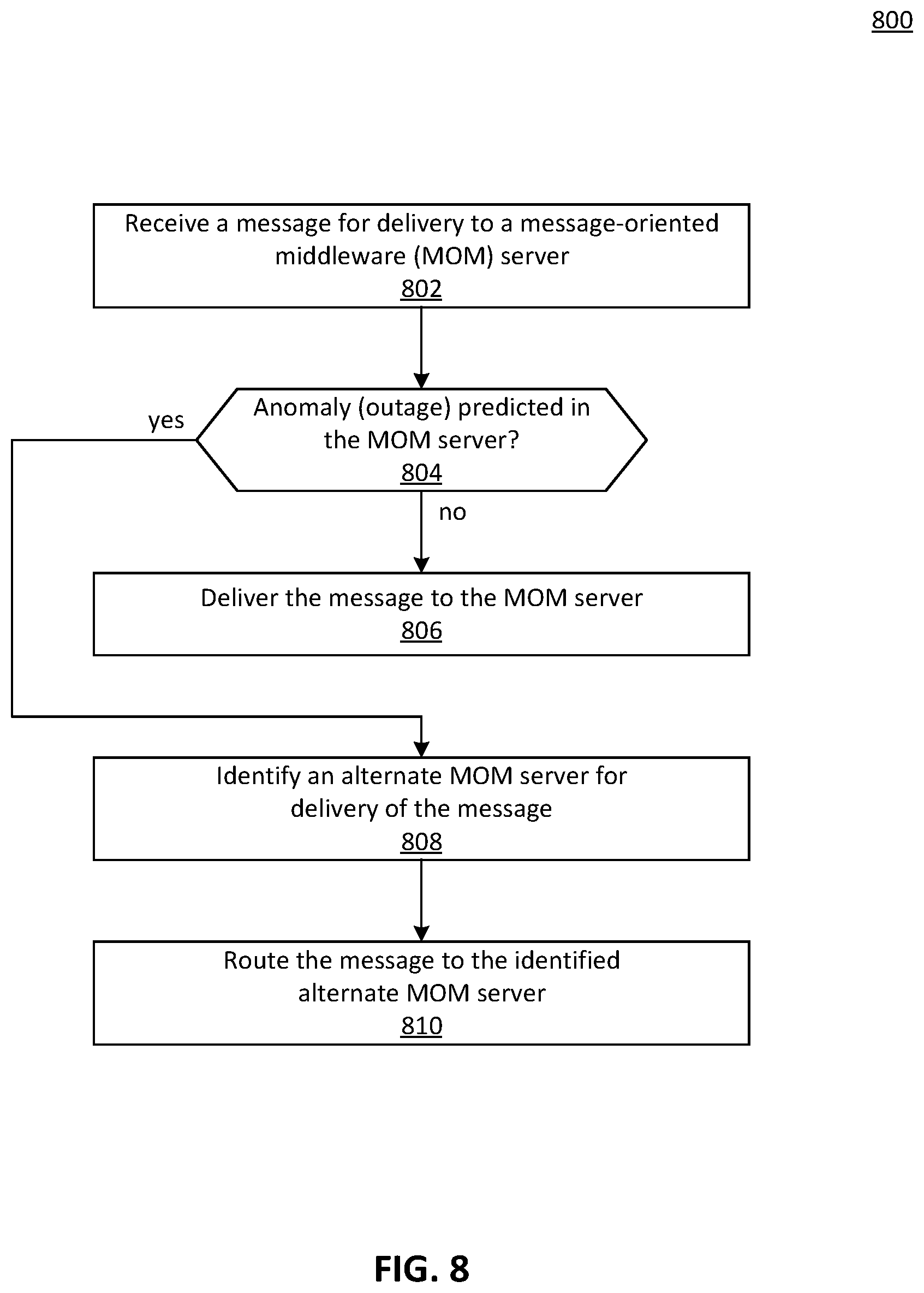 Patent US12101230 Figure 8 – Smart failure prediction and seamless processing in messaging systems