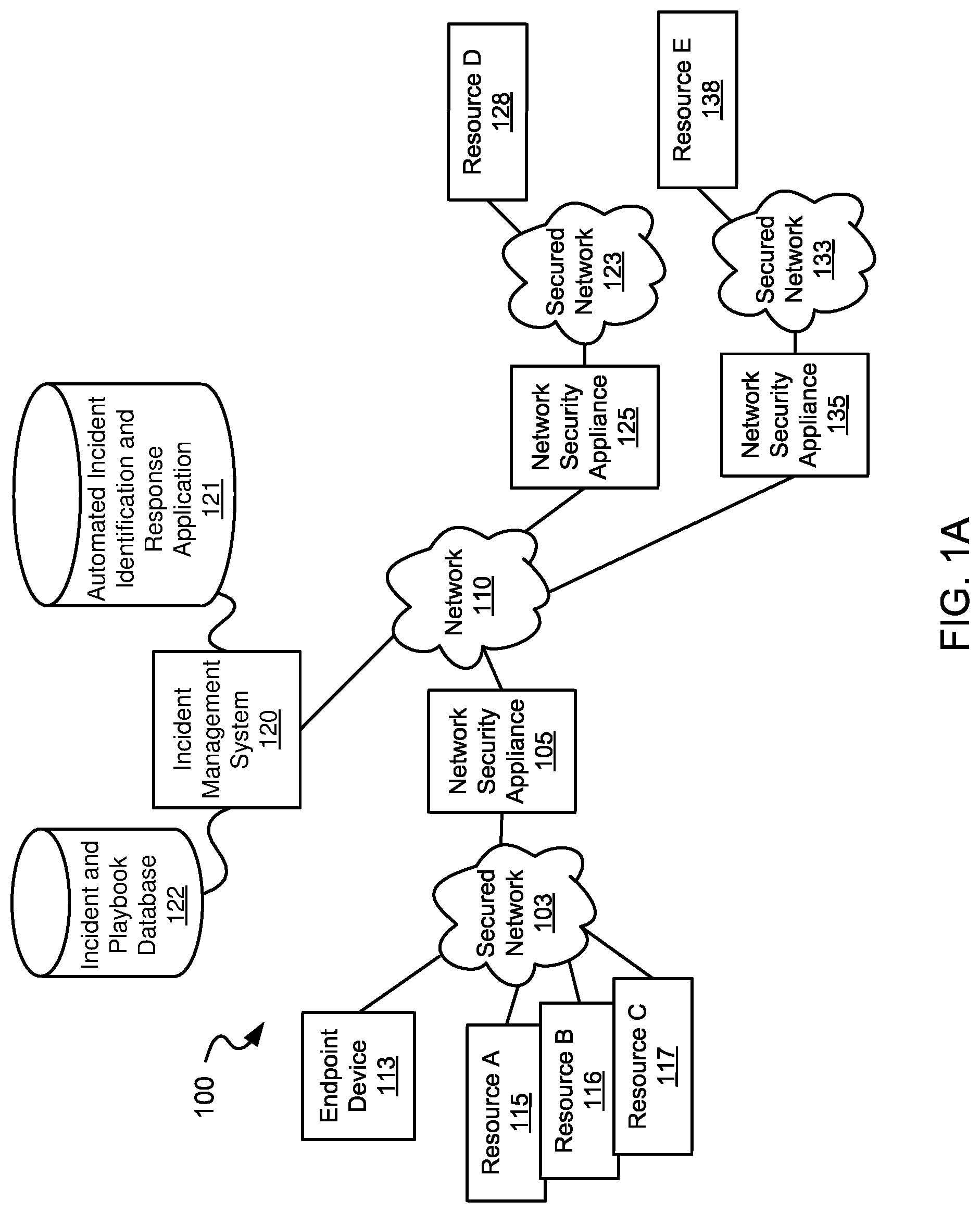 Patent US12101231 Figure 1 – Systems and methods for automated incident management