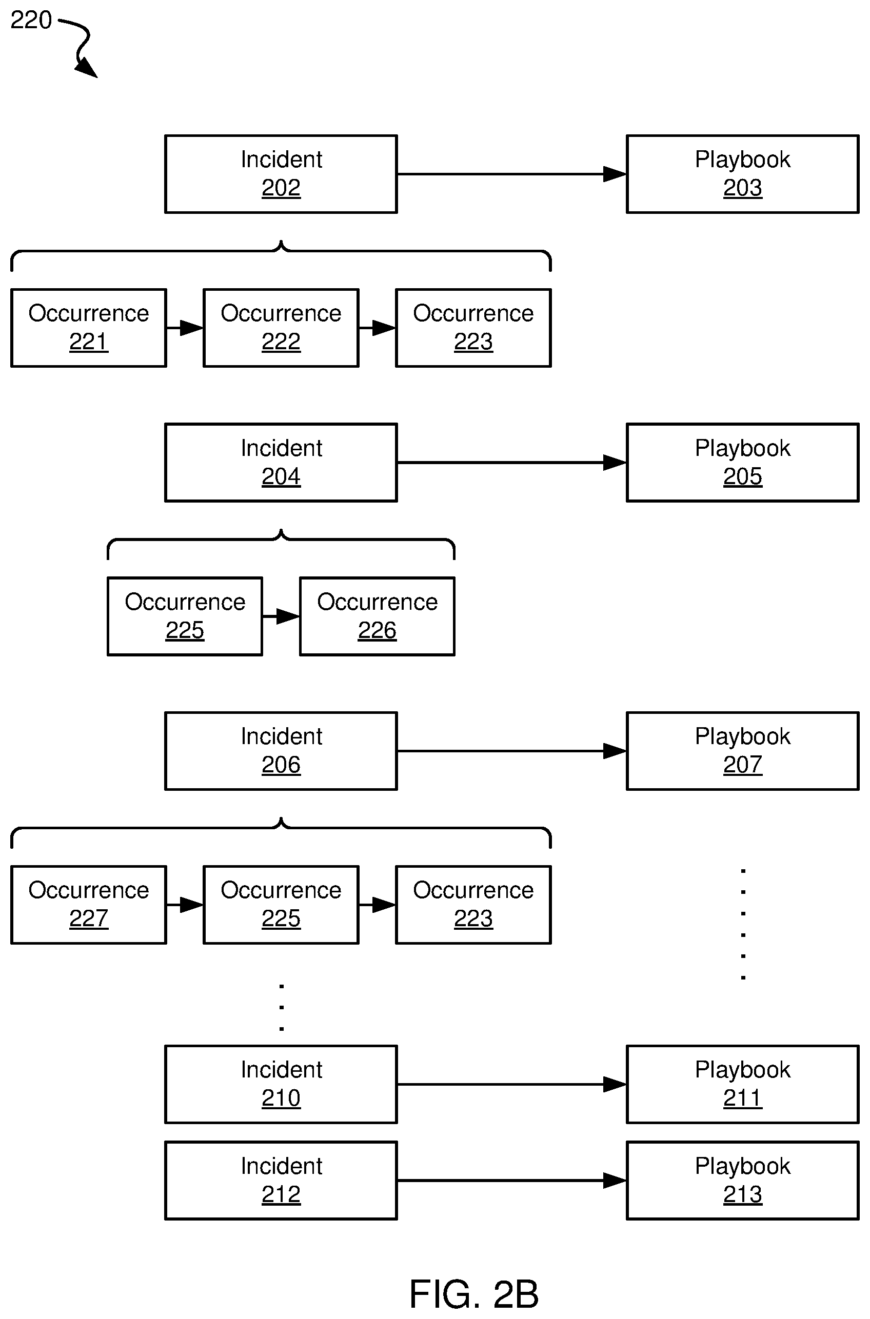 Patent US12101231 Figure 4 – Systems and methods for automated incident management