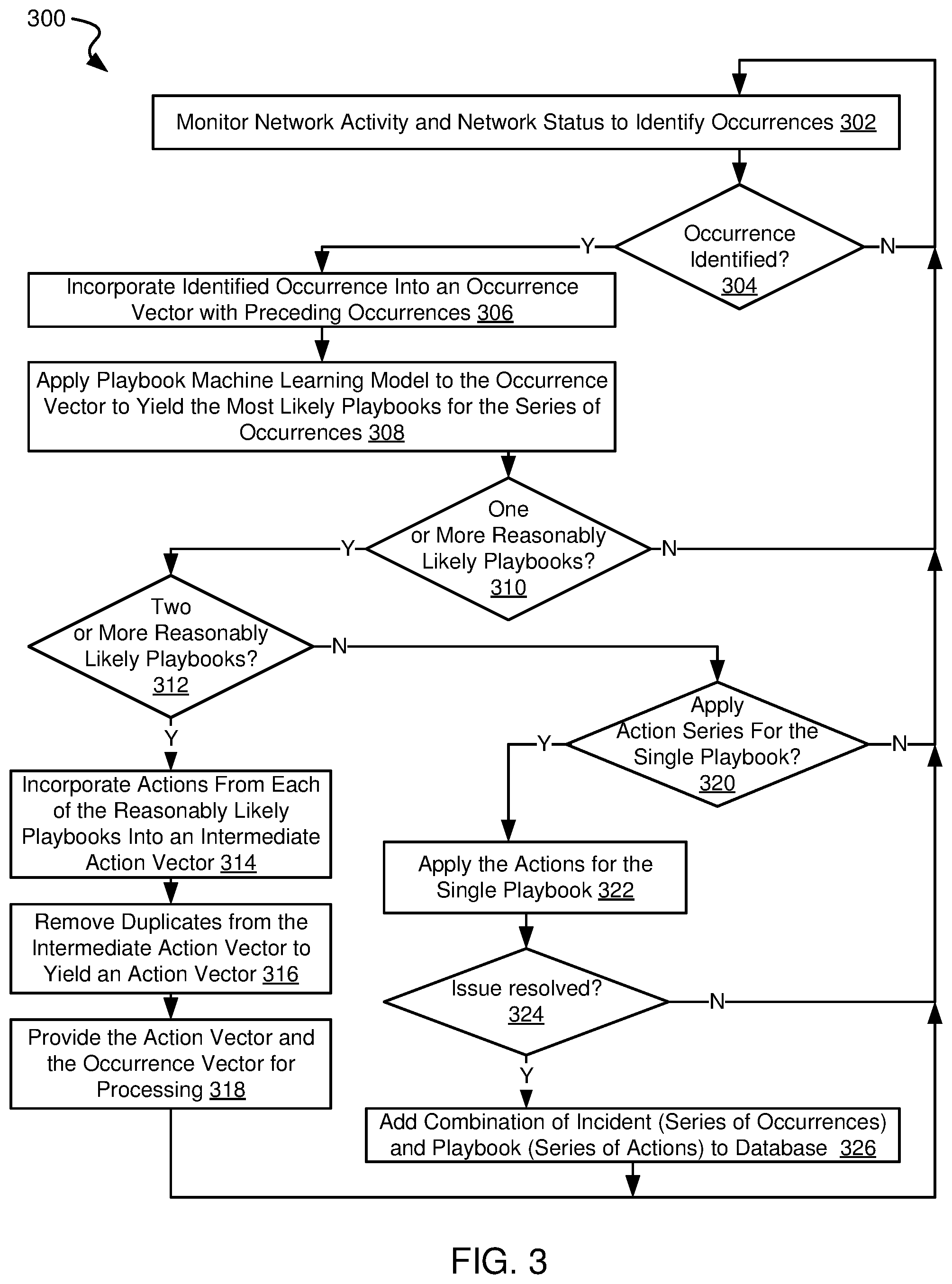 Patent US12101231 Figure 6 – Systems and methods for automated incident management