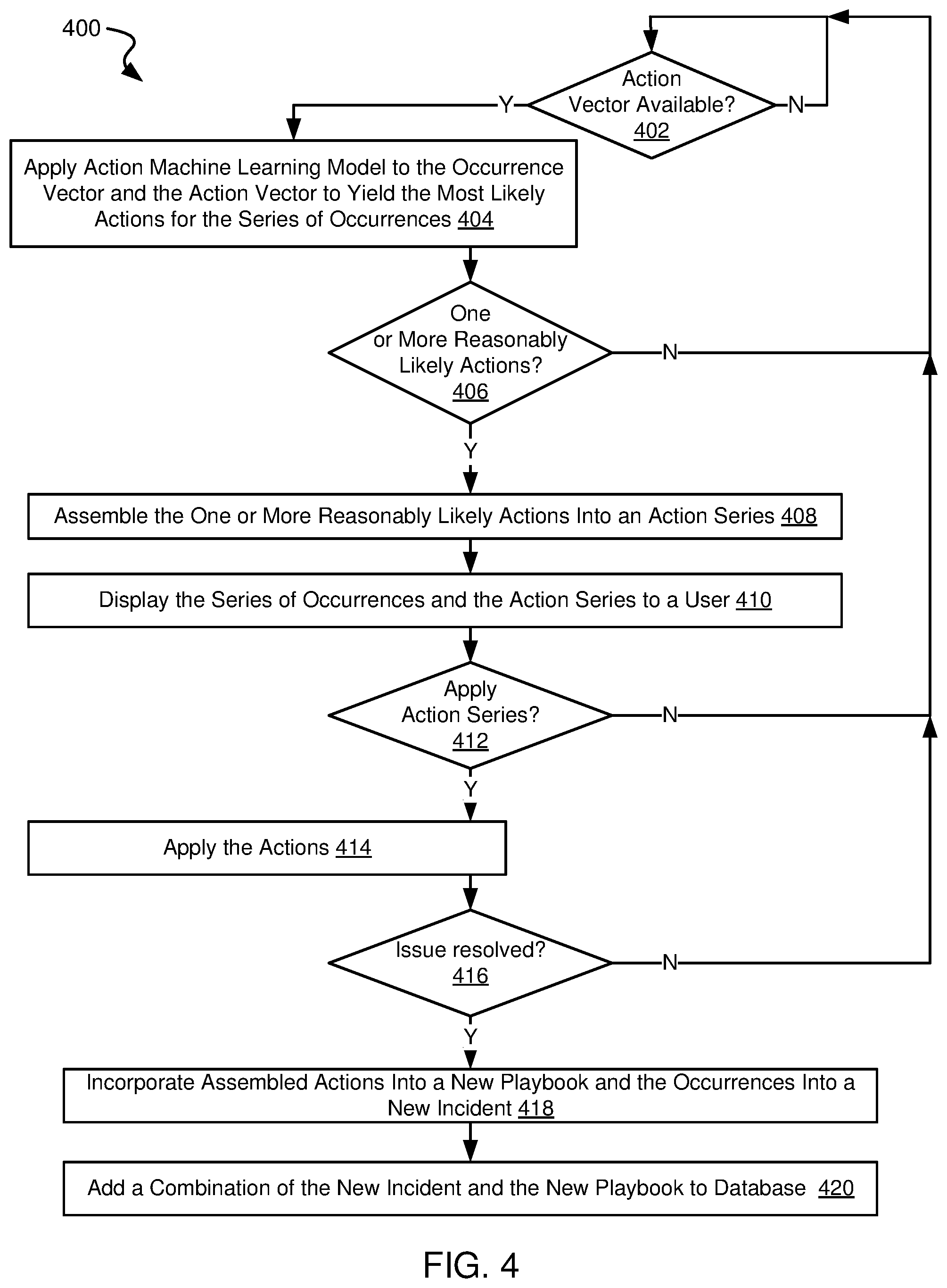 Patent US12101231 Figure 7 – Systems and methods for automated incident management
