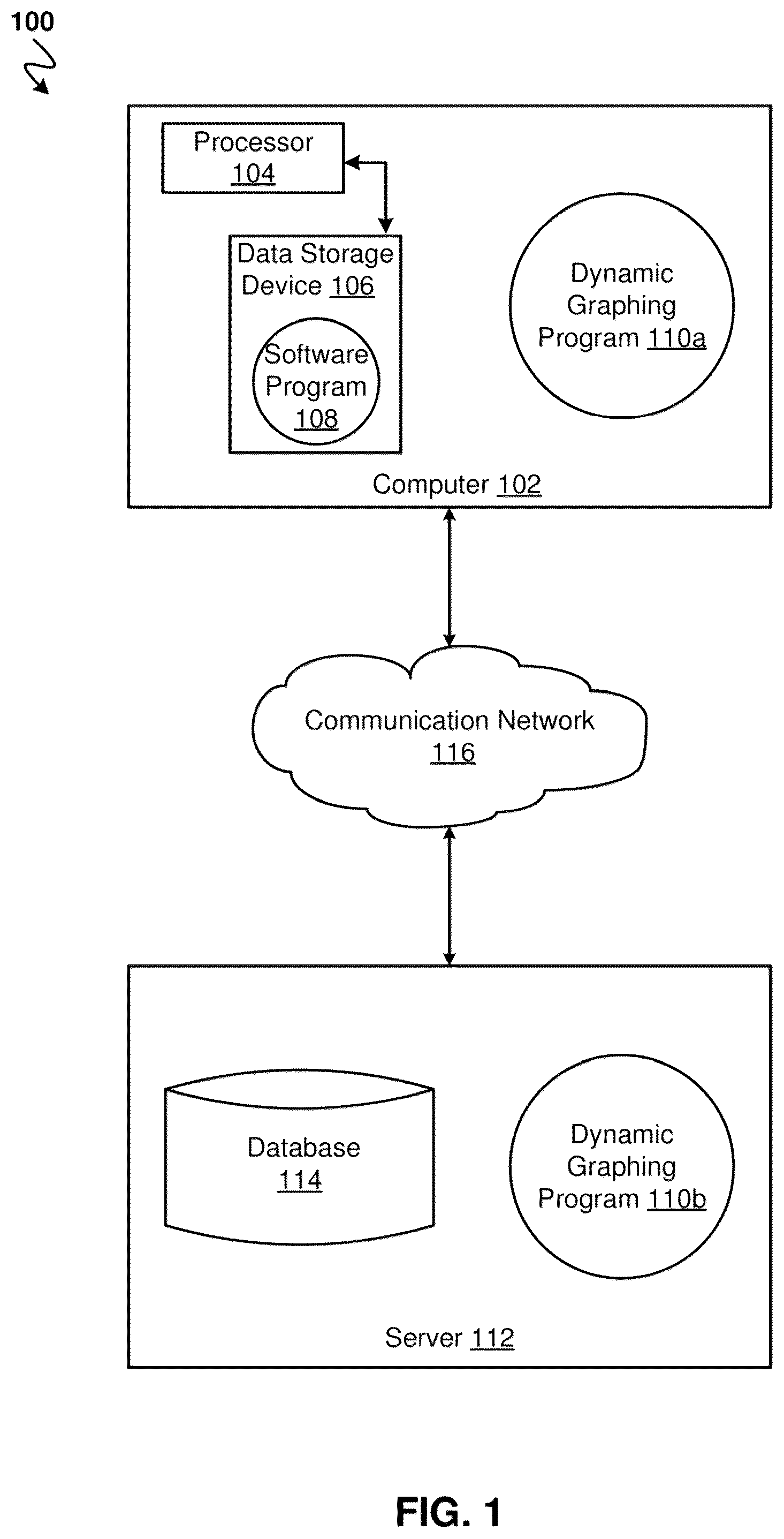 Patent US12101232 Figure 1 – Dynamic graphing for managing an IT operation system