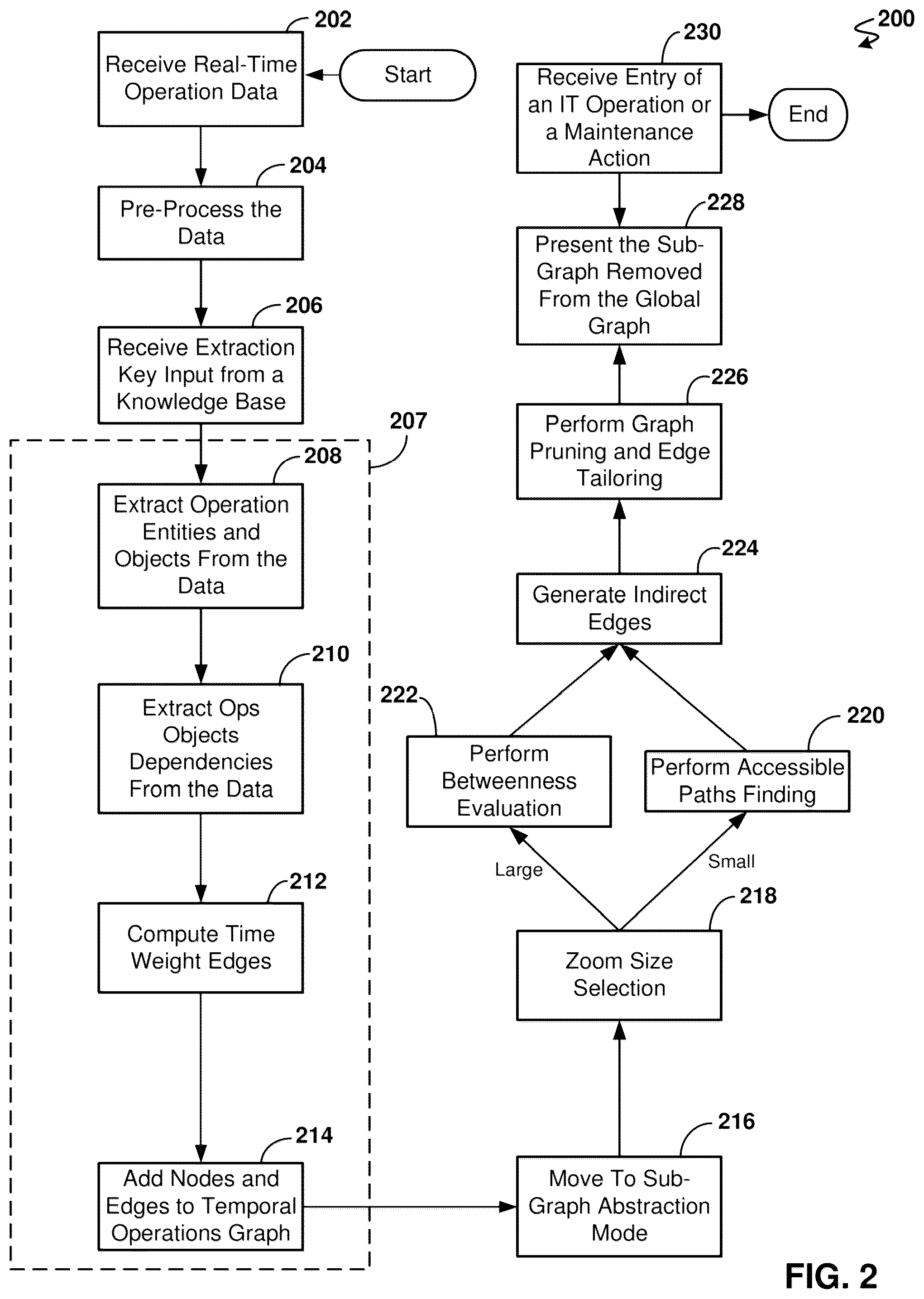 Patent US12101232 Figure 2 – Dynamic graphing for managing an IT operation system