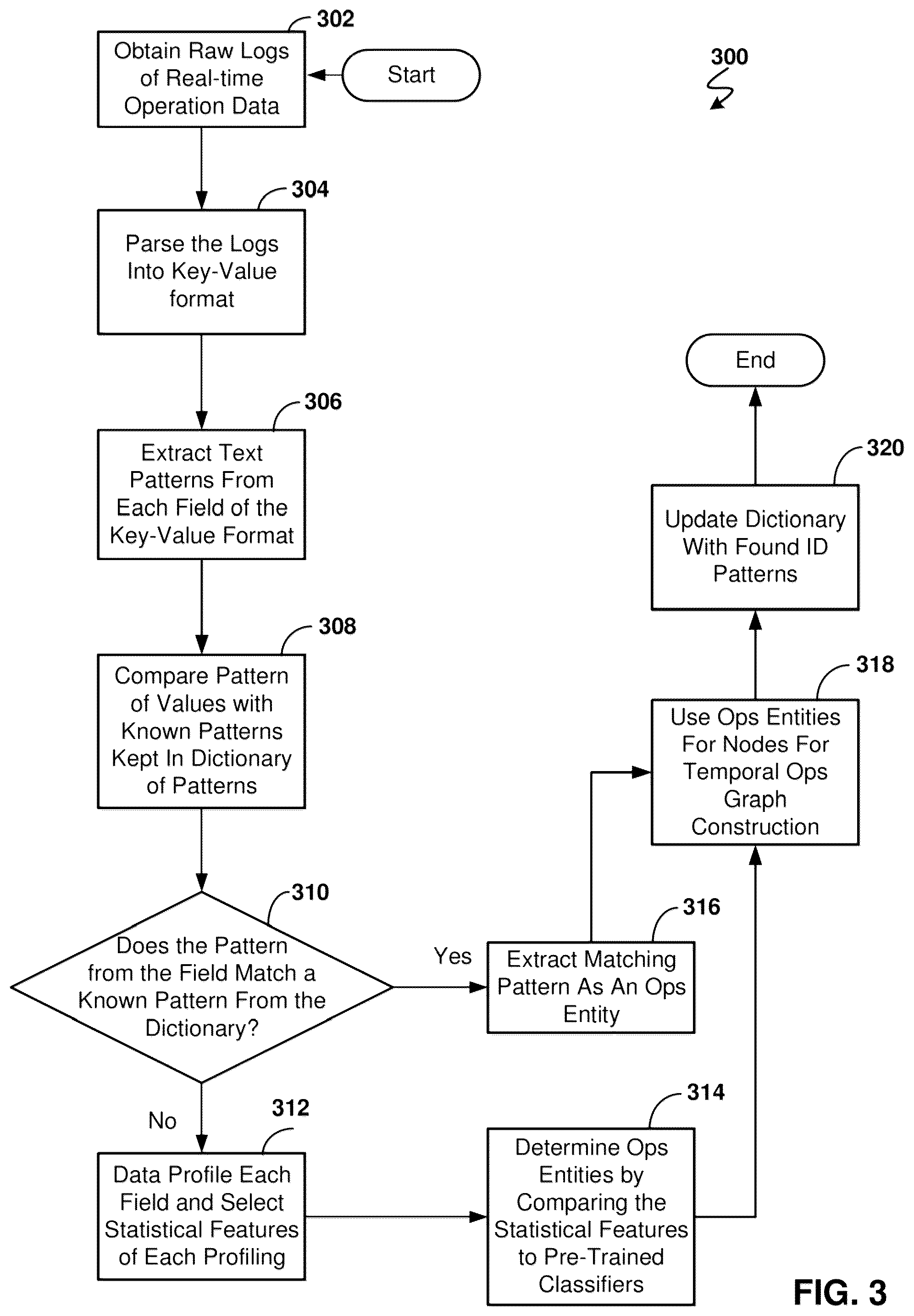 Patent US12101232 Figure 3 – Dynamic graphing for managing an IT operation system