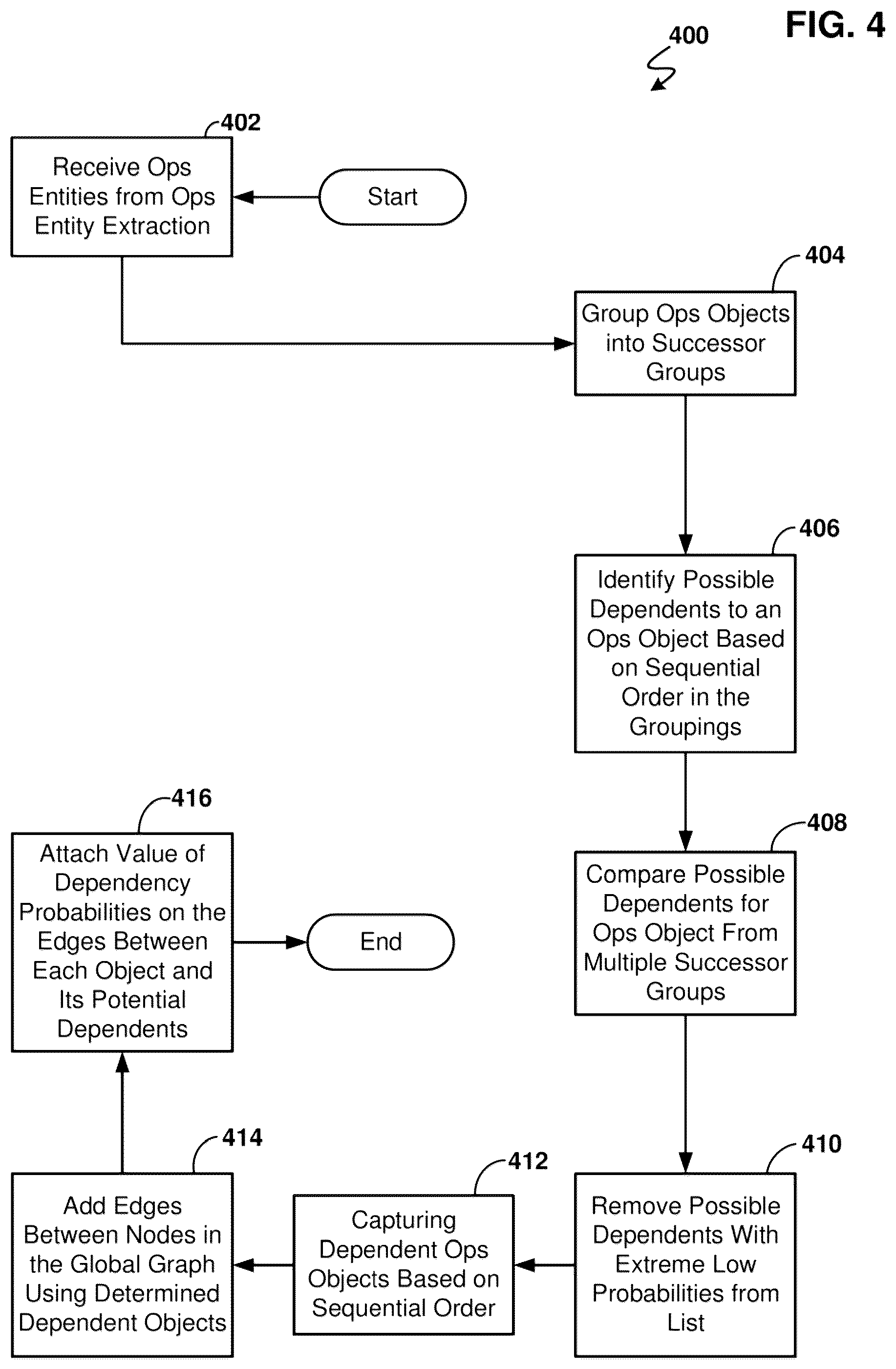 Patent US12101232 Figure 4 – Dynamic graphing for managing an IT operation system
