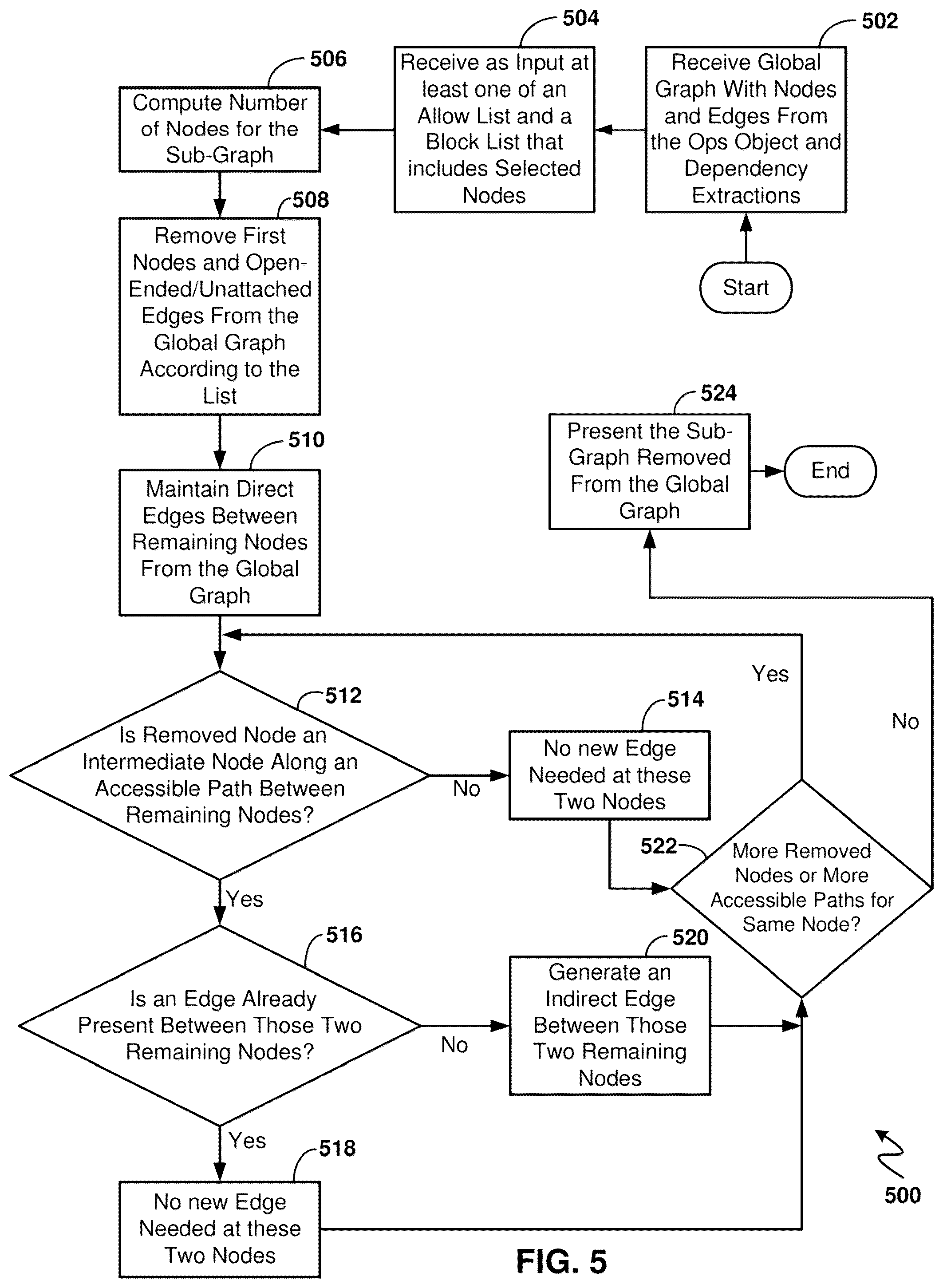 Patent US12101232 Figure 5 – Dynamic graphing for managing an IT operation system