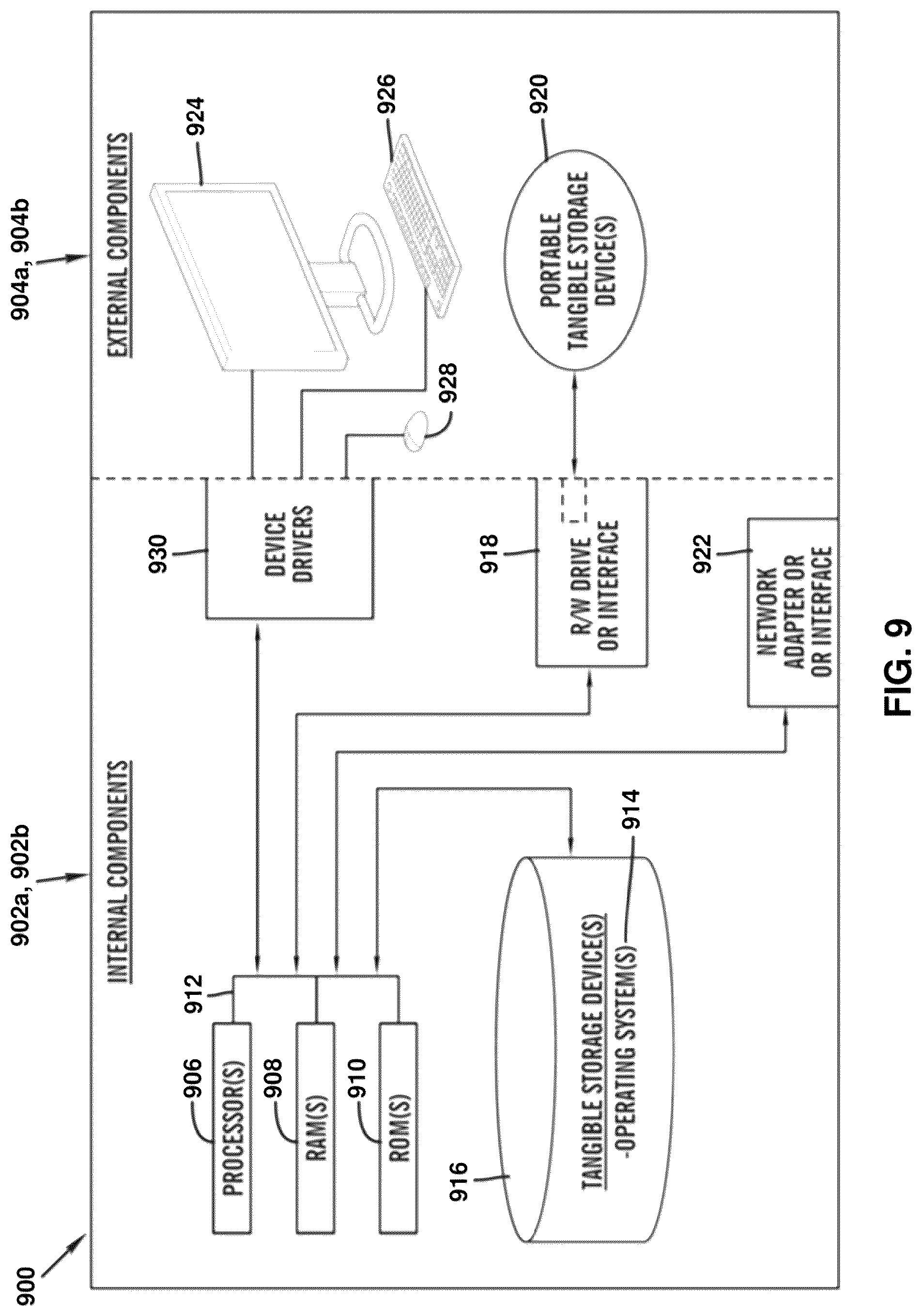 Patent US12101232 Figure 11 – Dynamic graphing for managing an IT operation system