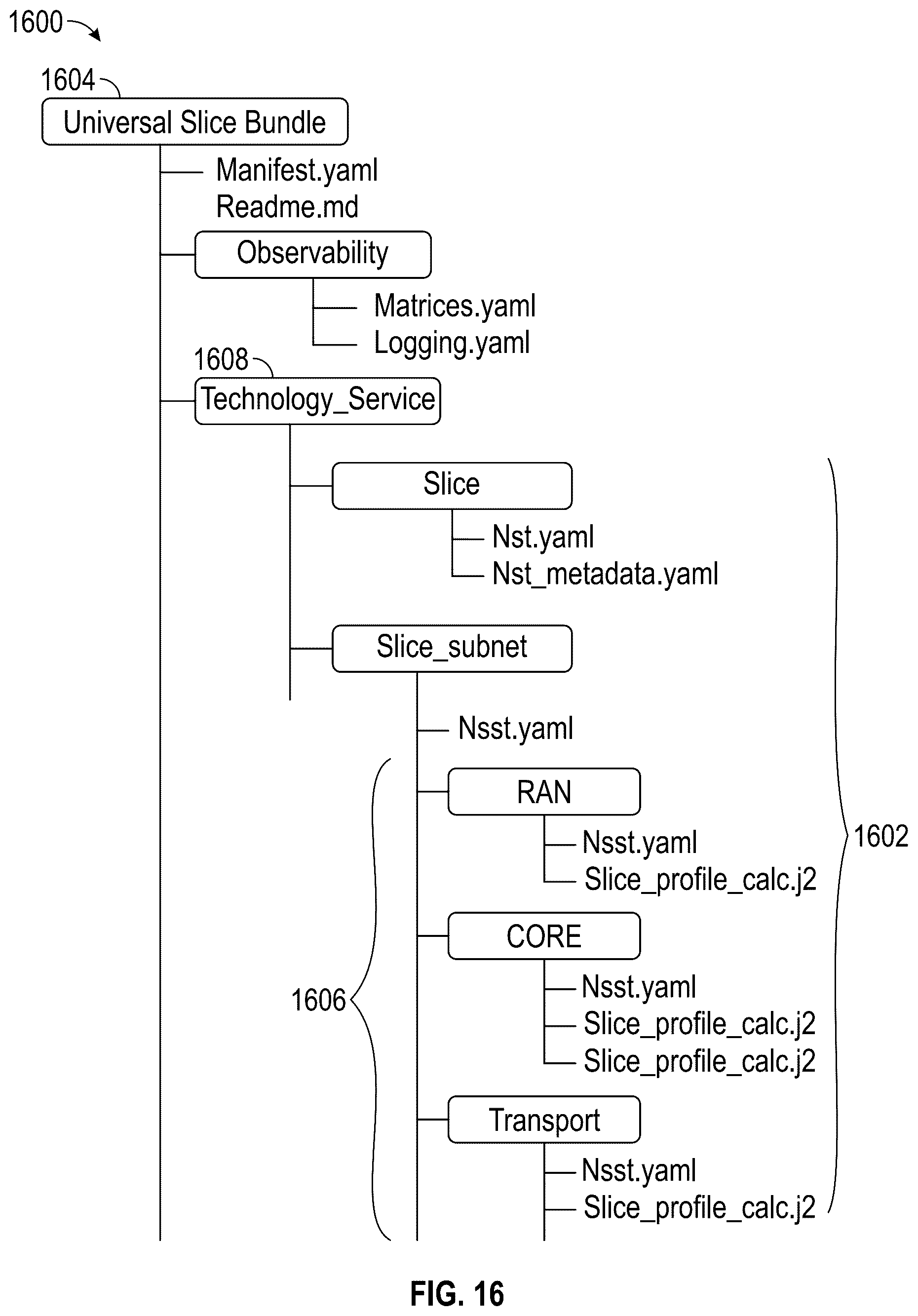 Patent US12101234 Figure 16 – System and method for design of a network slice