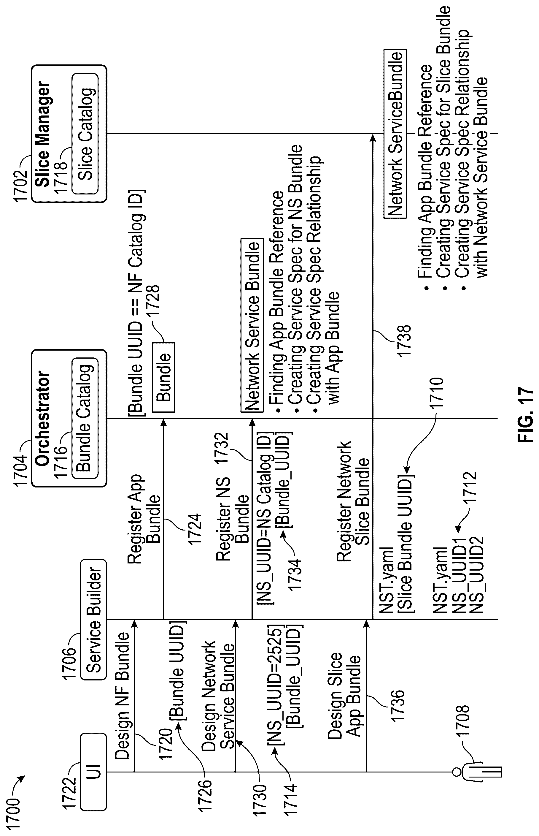 Patent US12101234 Figure 17 – System and method for design of a network slice