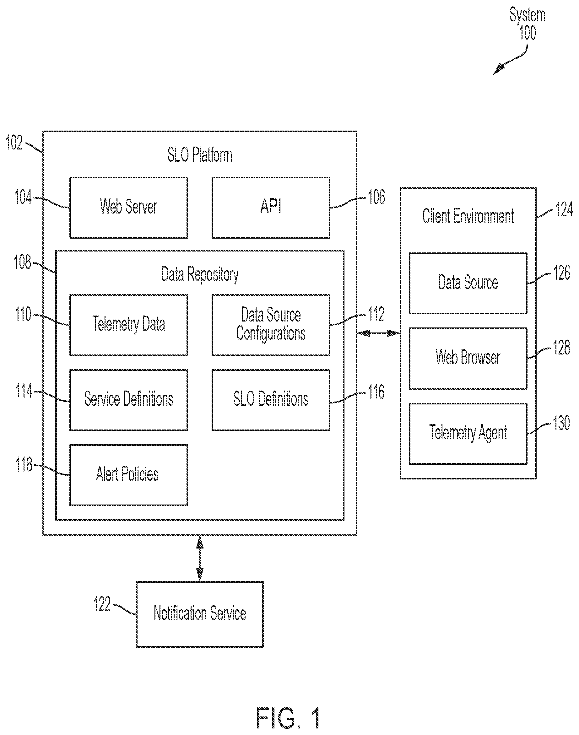 Patent US12101235 — Service level objective platform — Figure 1