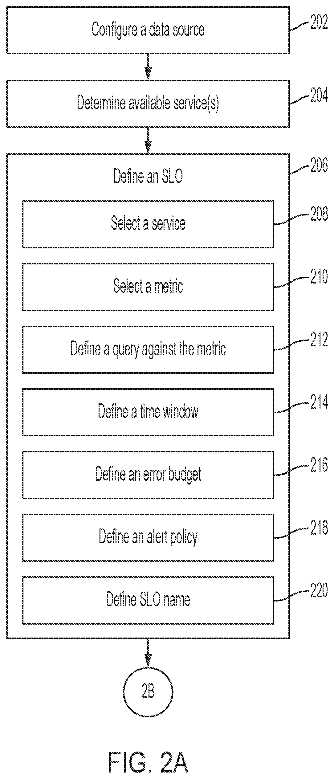 Patent US12101235 Figure 2 – Service level objective platform