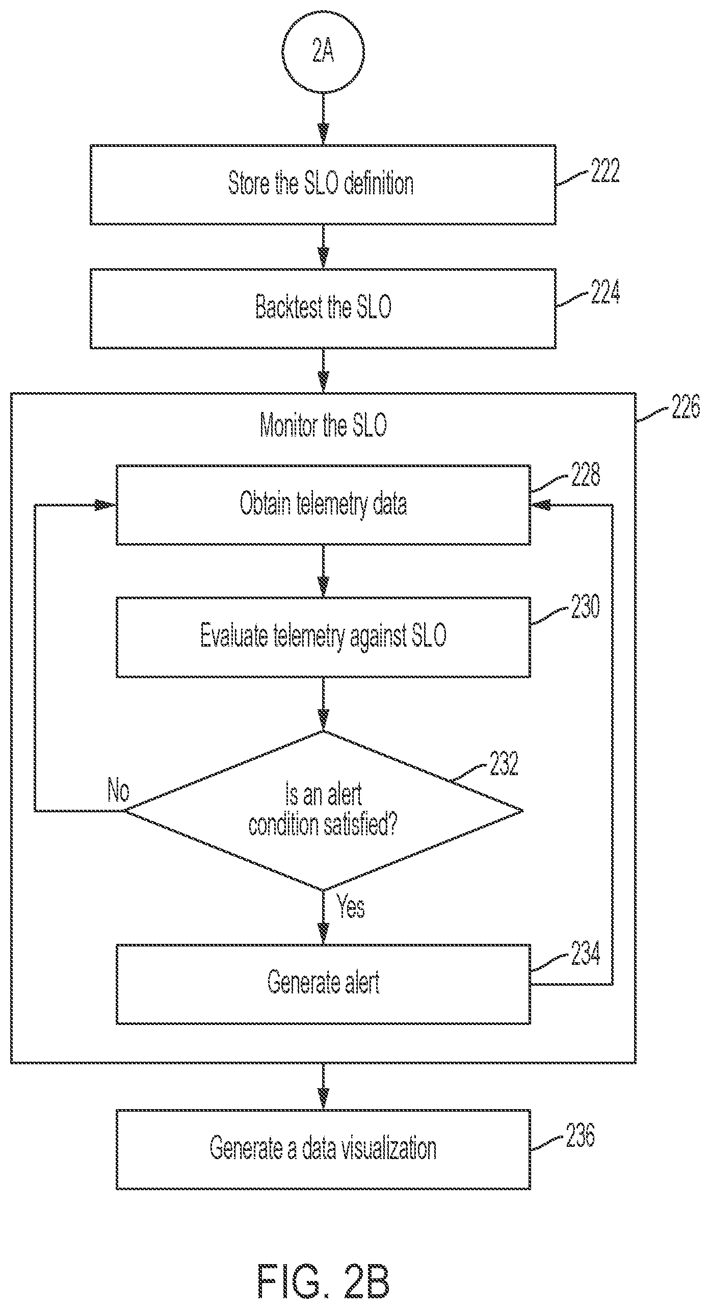 Patent US12101235 Figure 3 – Service level objective platform