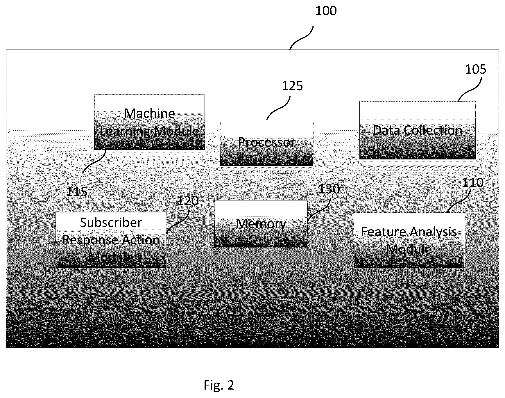 Patent US12101236 Figure 2 – System and method for determining subscriber experience in a computer network