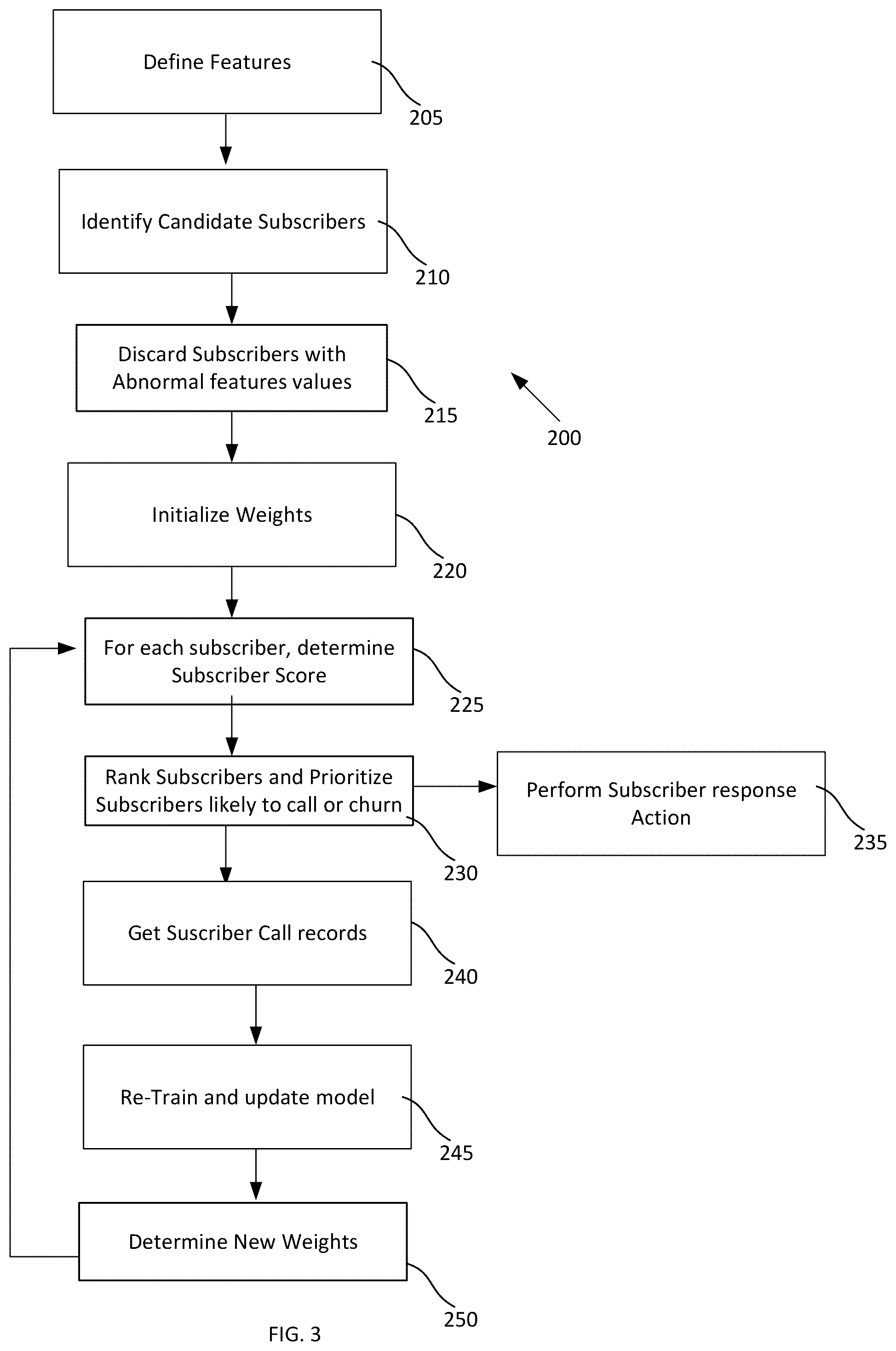 Patent US12101236 Figure 3 – System and method for determining subscriber experience in a computer network