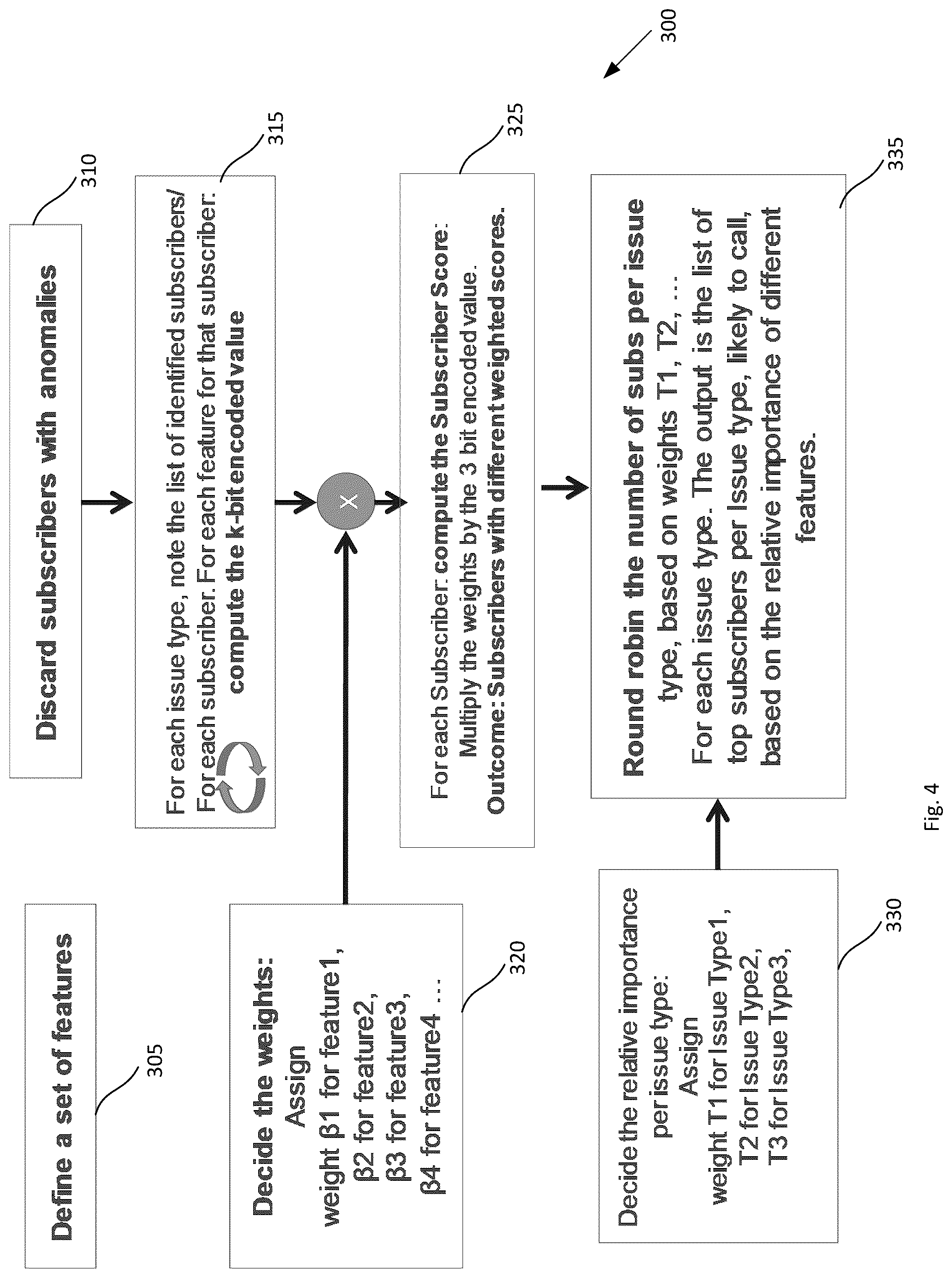 Patent US12101236 Figure 4 – System and method for determining subscriber experience in a computer network