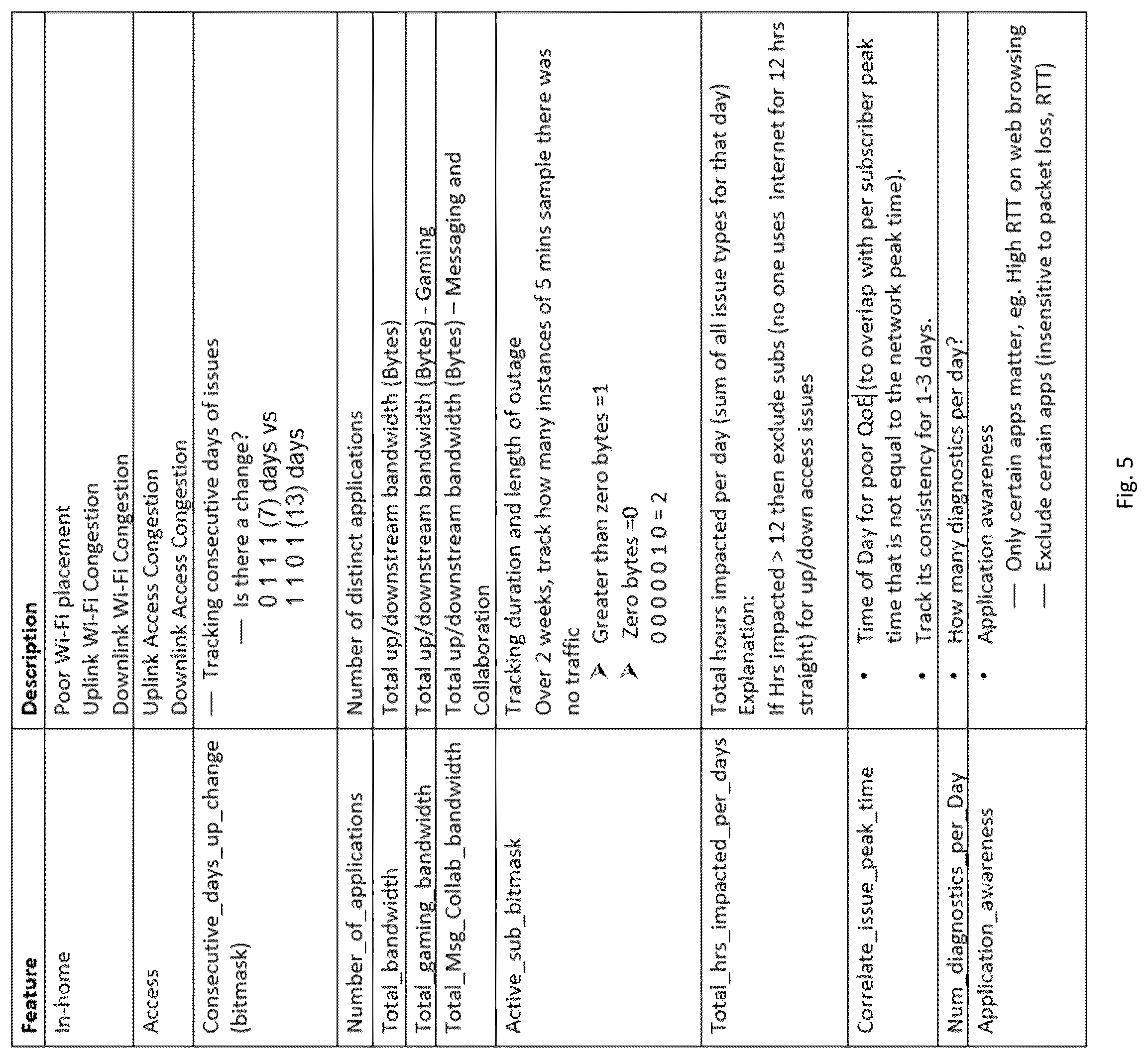 Patent US12101236 Figure 5 – System and method for determining subscriber experience in a computer network