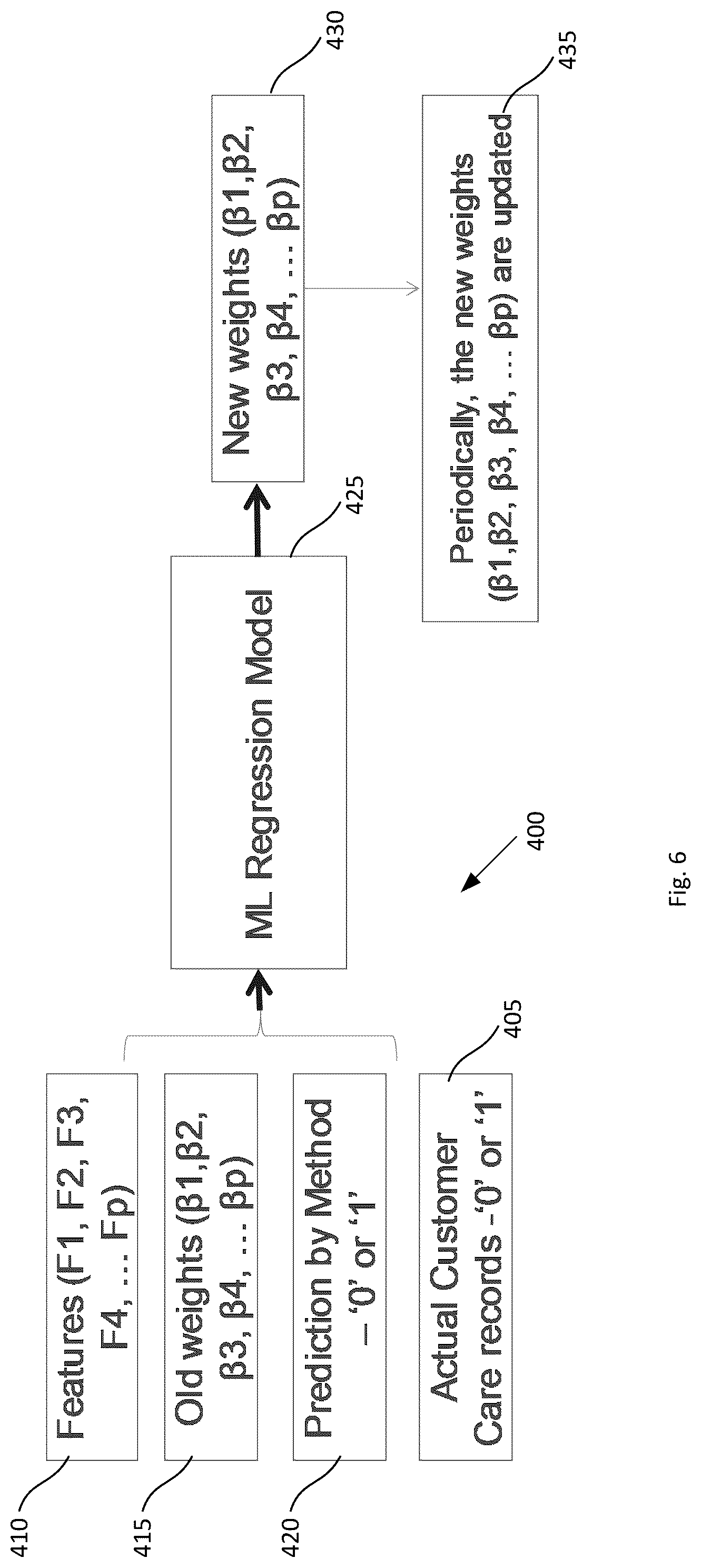 Patent US12101236 Figure 6 – System and method for determining subscriber experience in a computer network