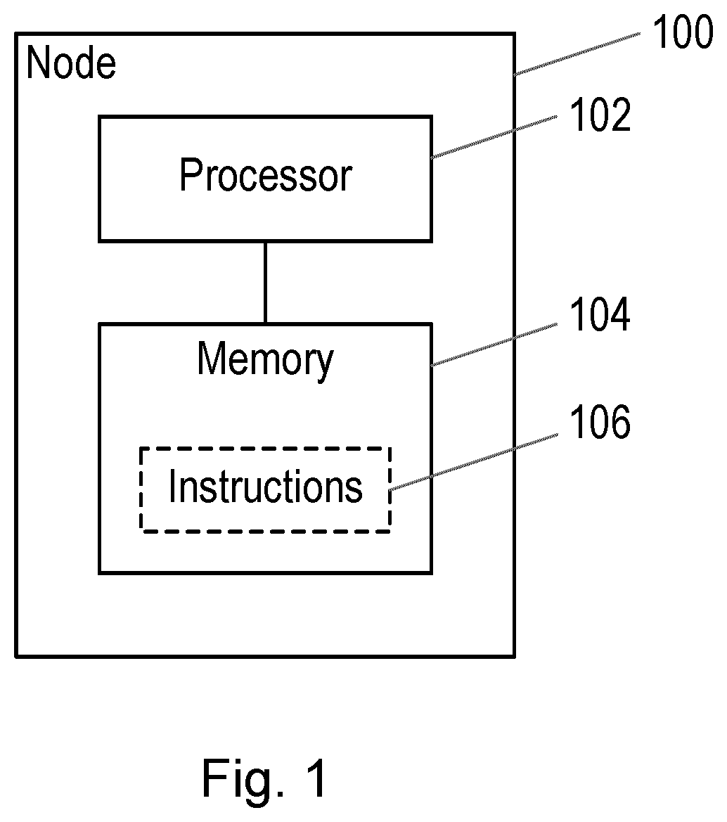 Patent US12101237 Figure 1 – Methods and nodes for matching parameters with corresponding key performance indicators in a communications network