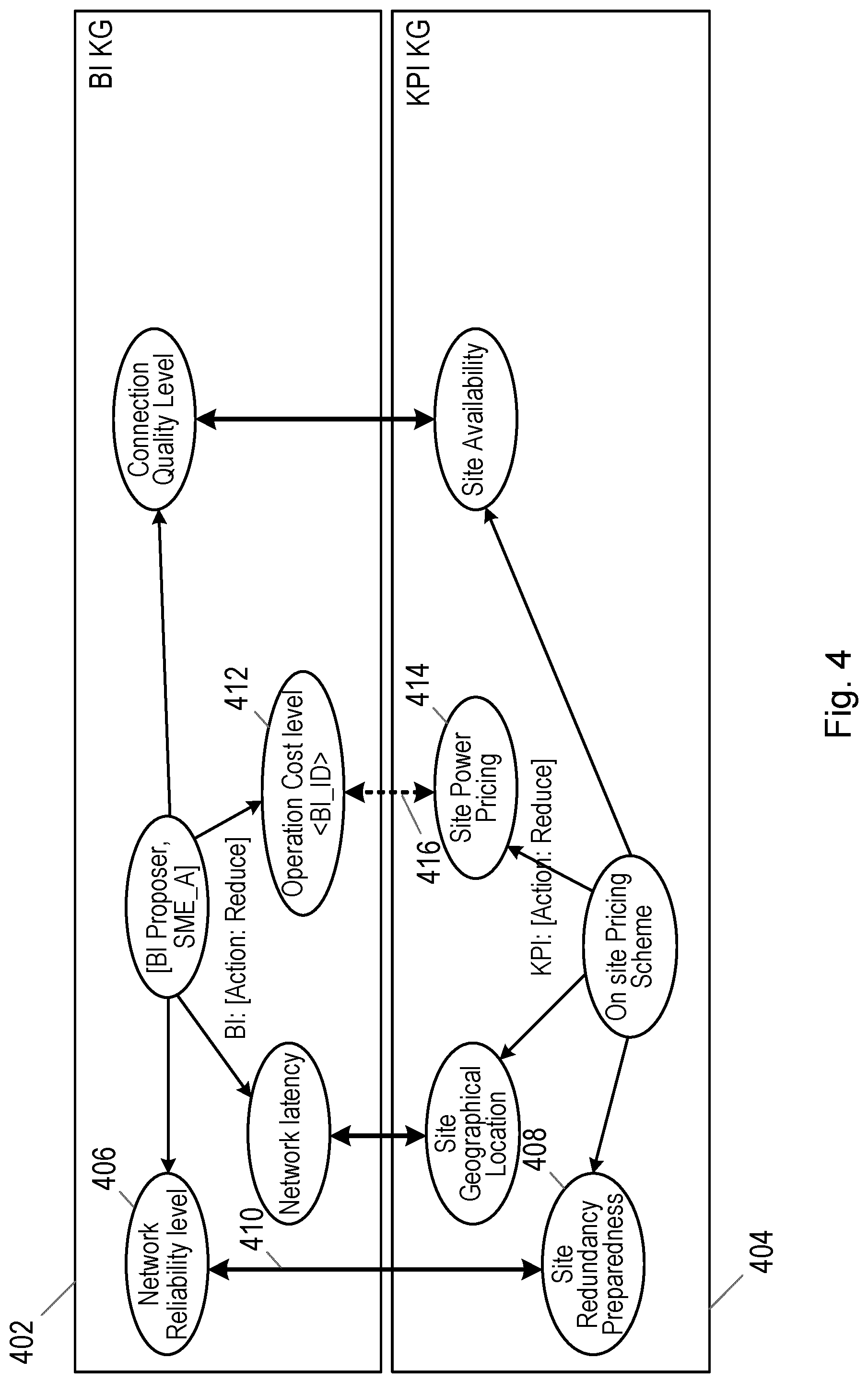 Patent US12101237 Figure 4 – Methods and nodes for matching parameters with corresponding key performance indicators in a communications network