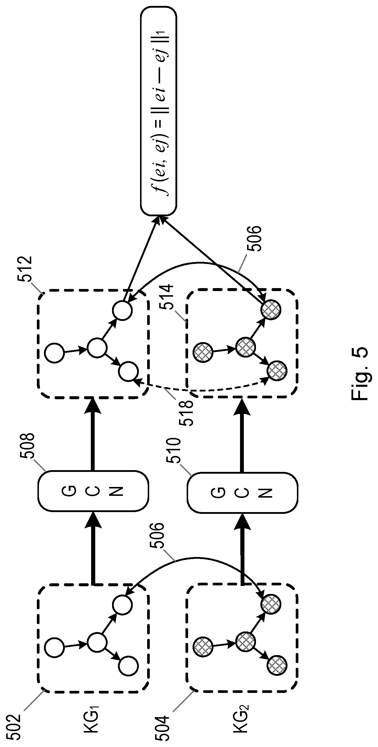 Patent US12101237 Figure 5 – Methods and nodes for matching parameters with corresponding key performance indicators in a communications network