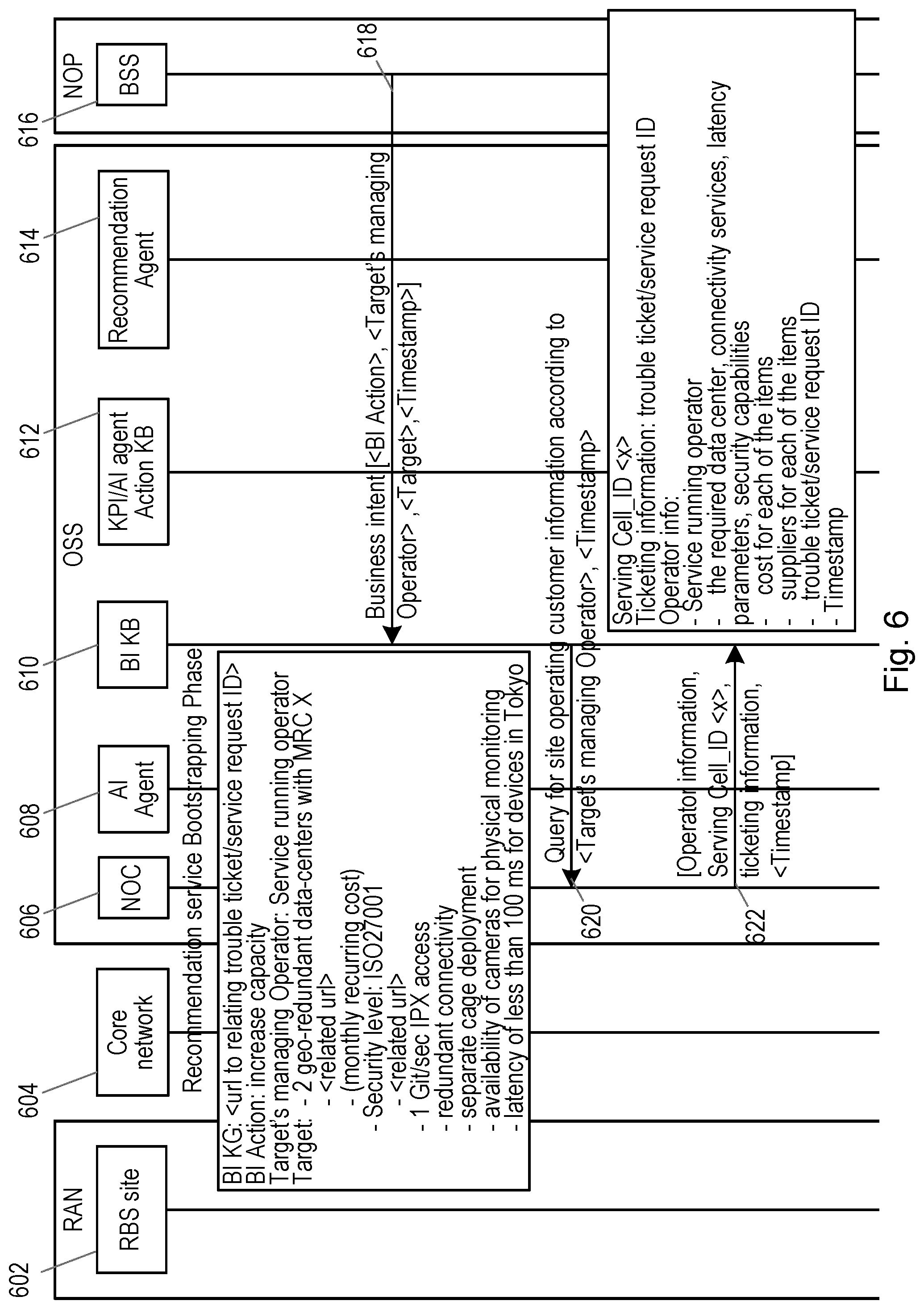 Patent US12101237 Figure 6 – Methods and nodes for matching parameters with corresponding key performance indicators in a communications network