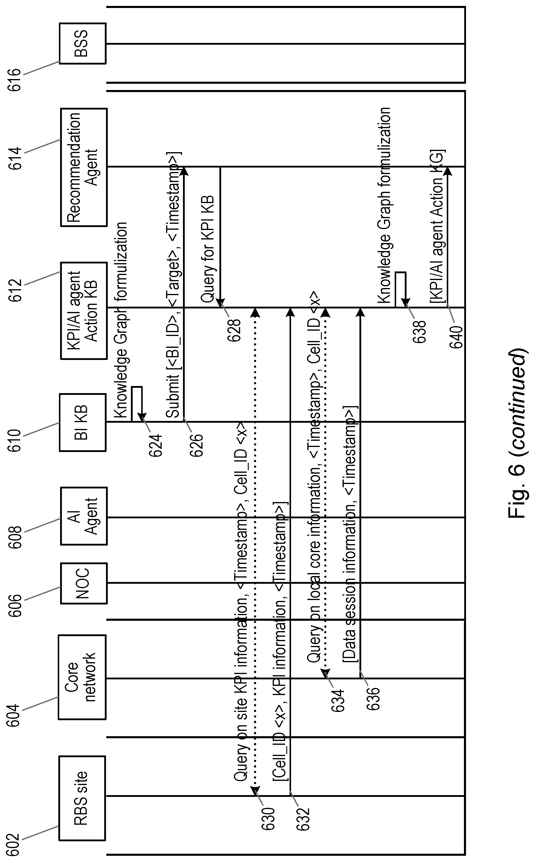 Patent US12101237 Figure 7 – Methods and nodes for matching parameters with corresponding key performance indicators in a communications network