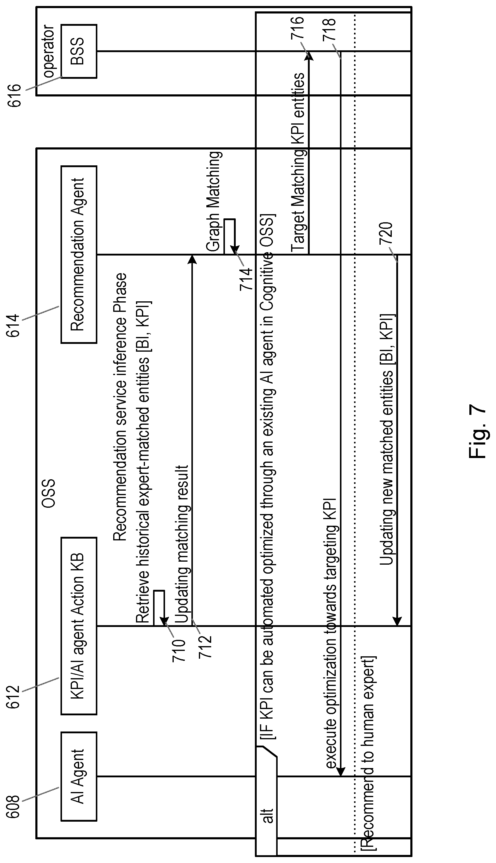 Patent US12101237 Figure 8 – Methods and nodes for matching parameters with corresponding key performance indicators in a communications network