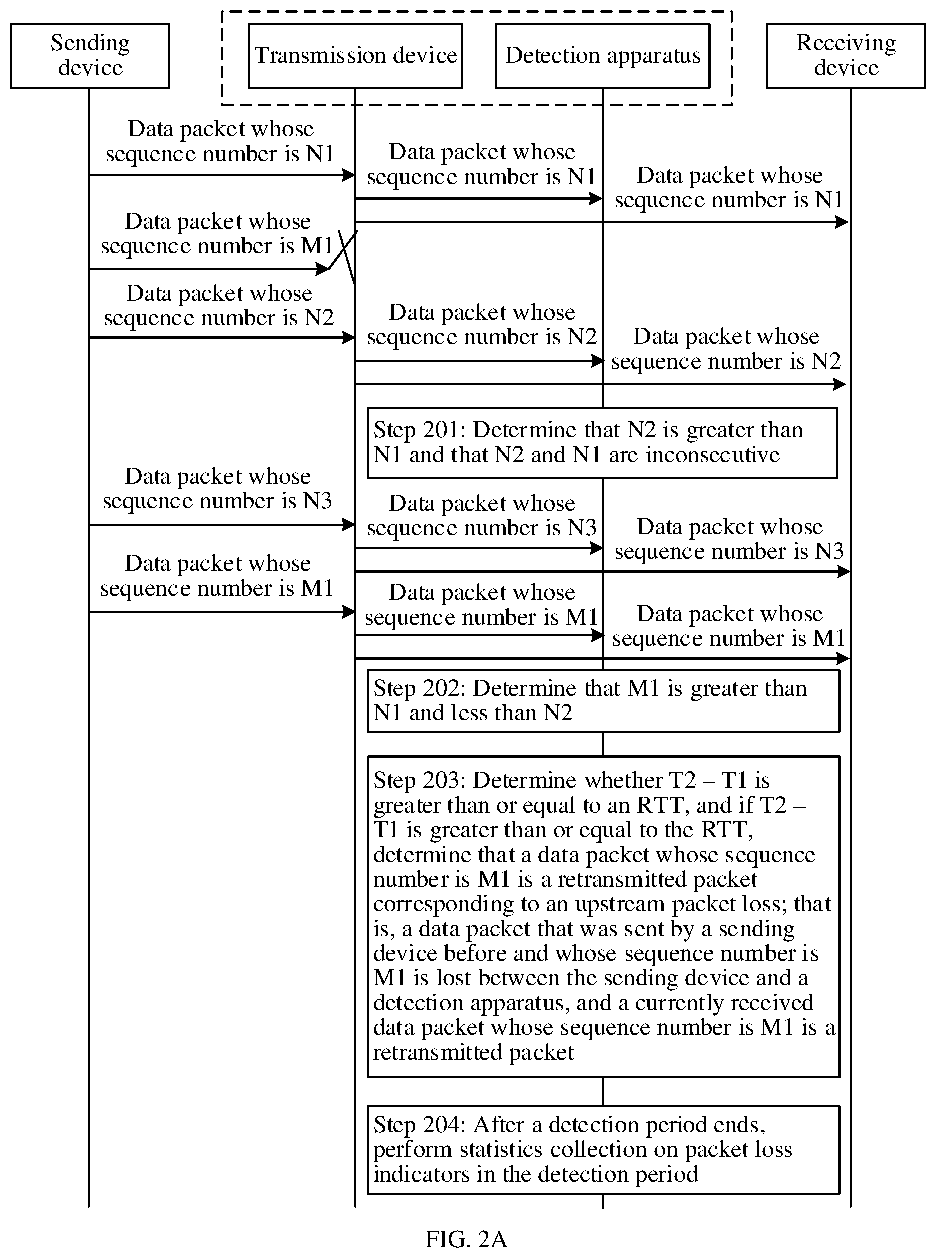Patent US12101238 Figure 2 – Data transmission performance detection