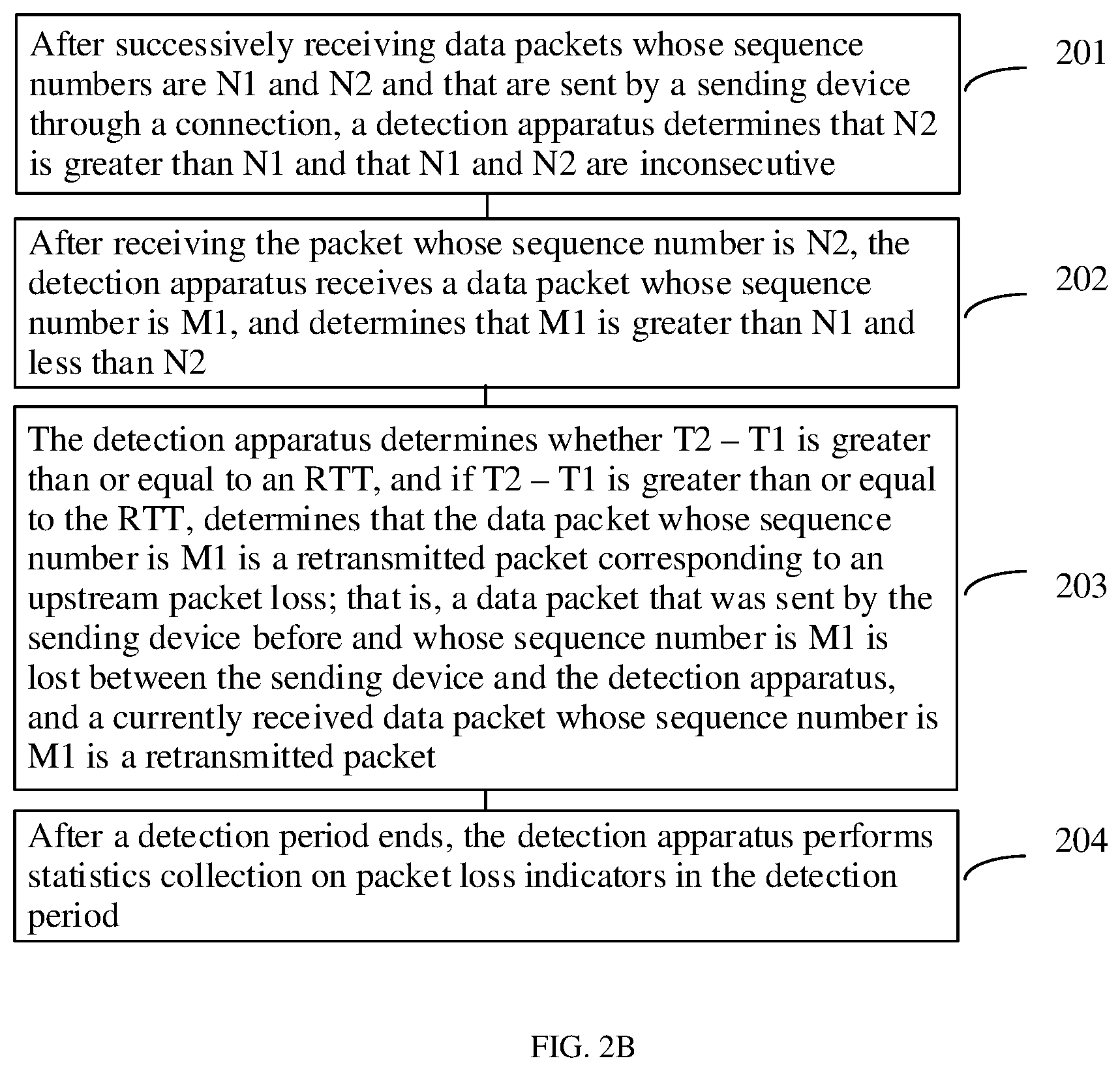 Patent US12101238 Figure 3 – Data transmission performance detection