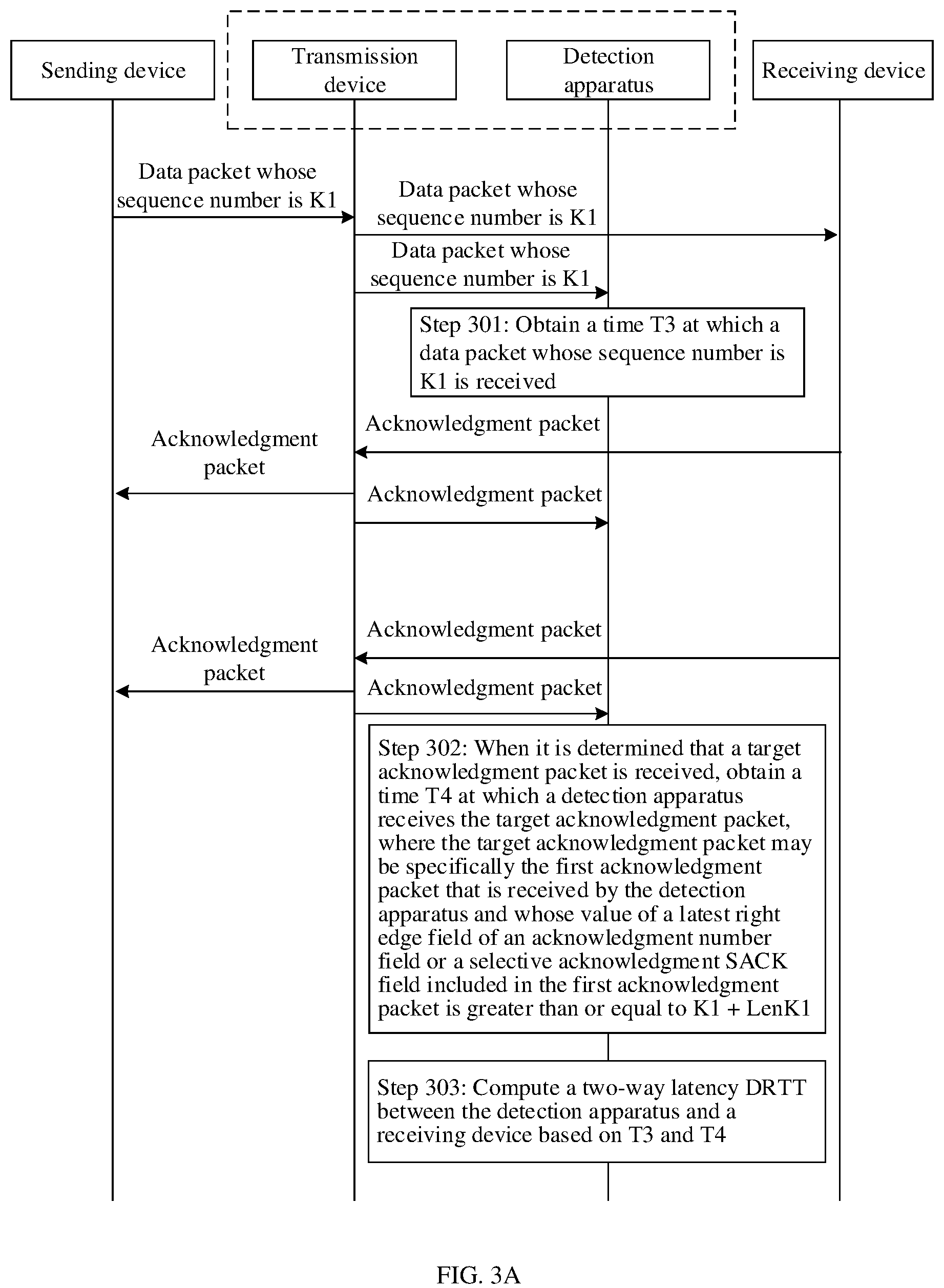 Patent US12101238 Figure 4 – Data transmission performance detection
