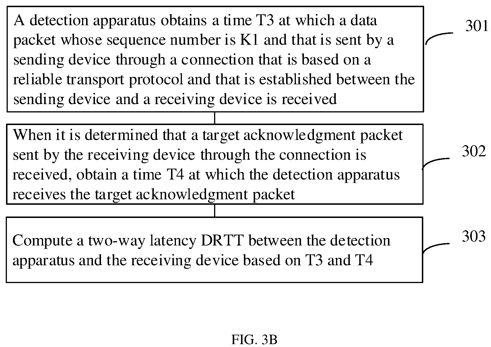 Patent US12101238 Figure 5 – Data transmission performance detection