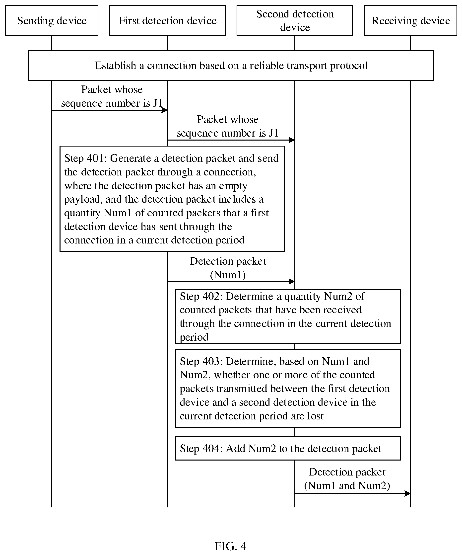 Patent US12101238 Figure 6 – Data transmission performance detection