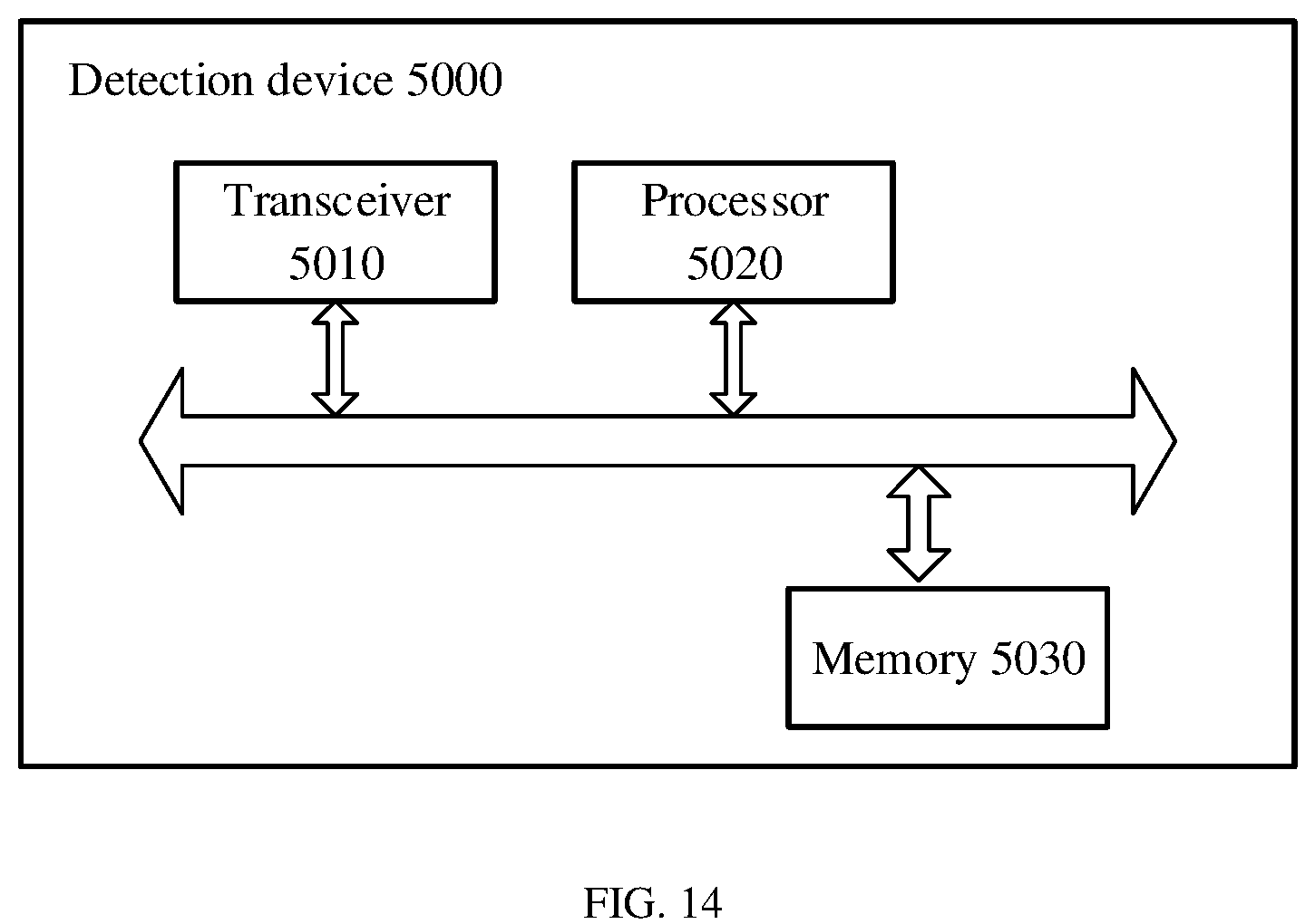 Patent US12101238 Figure 10 – Data transmission performance detection