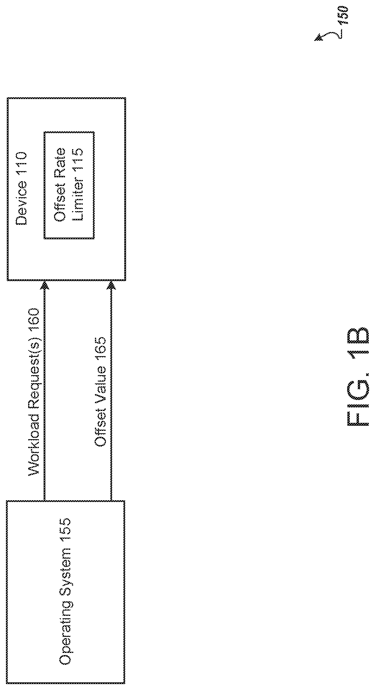 Patent US12101239 Figure 2 – Execution offset rate limiter