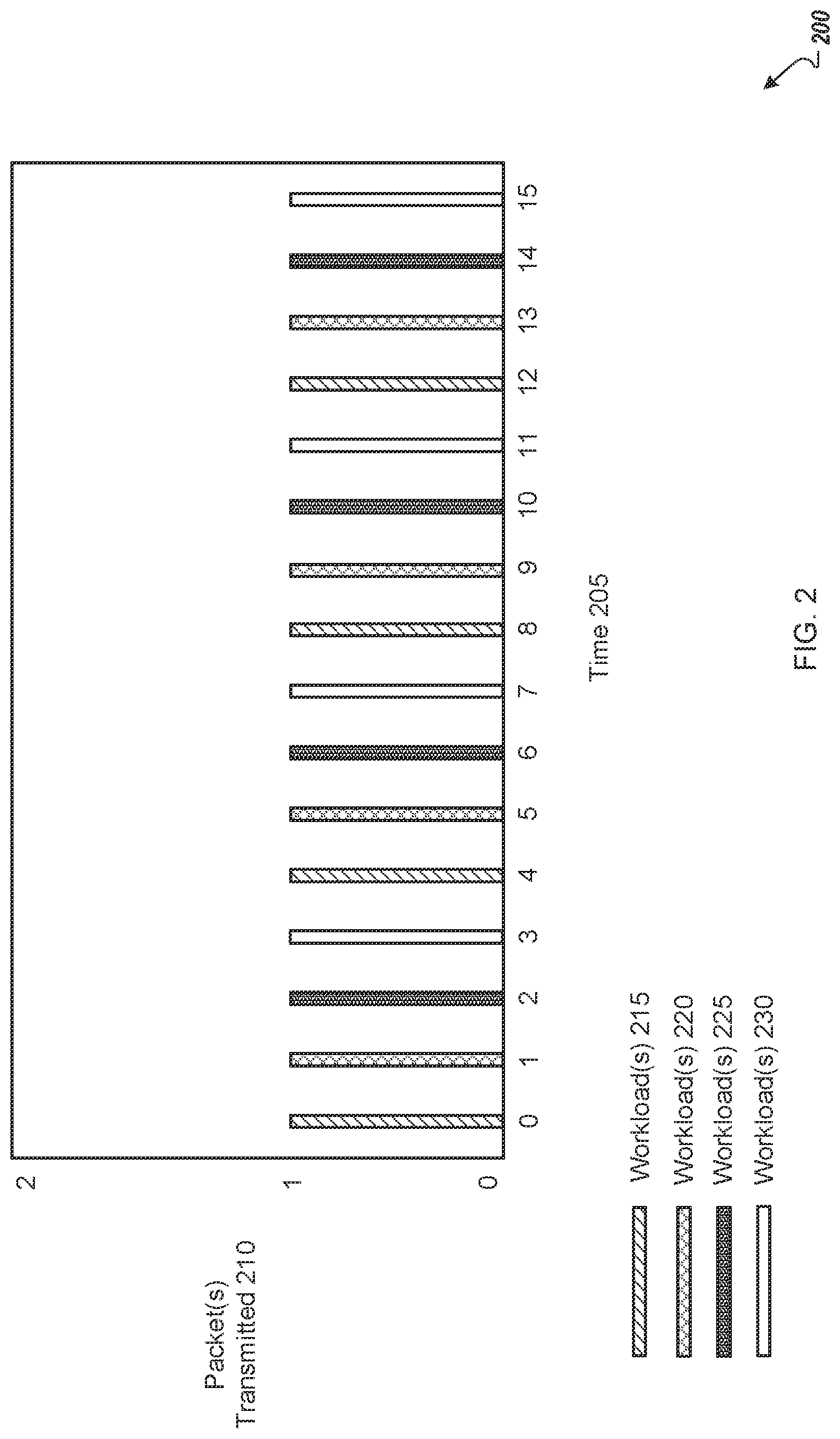 Patent US12101239 Figure 3 – Execution offset rate limiter