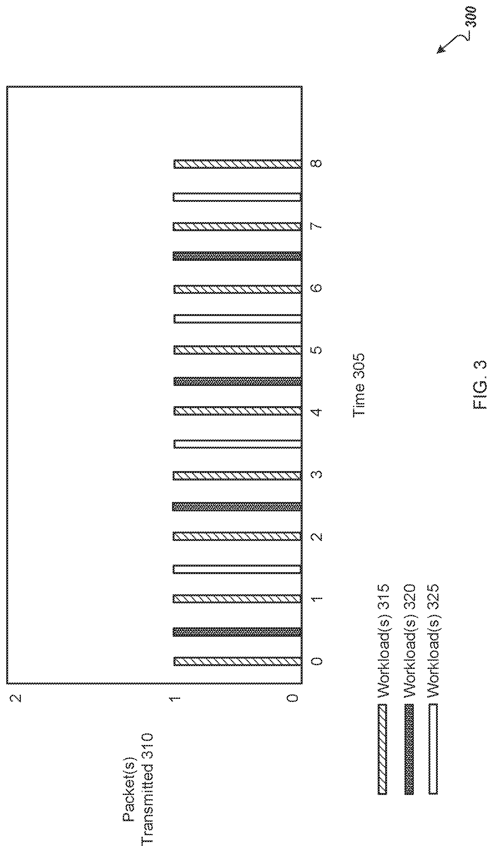 Patent US12101239 Figure 4 – Execution offset rate limiter