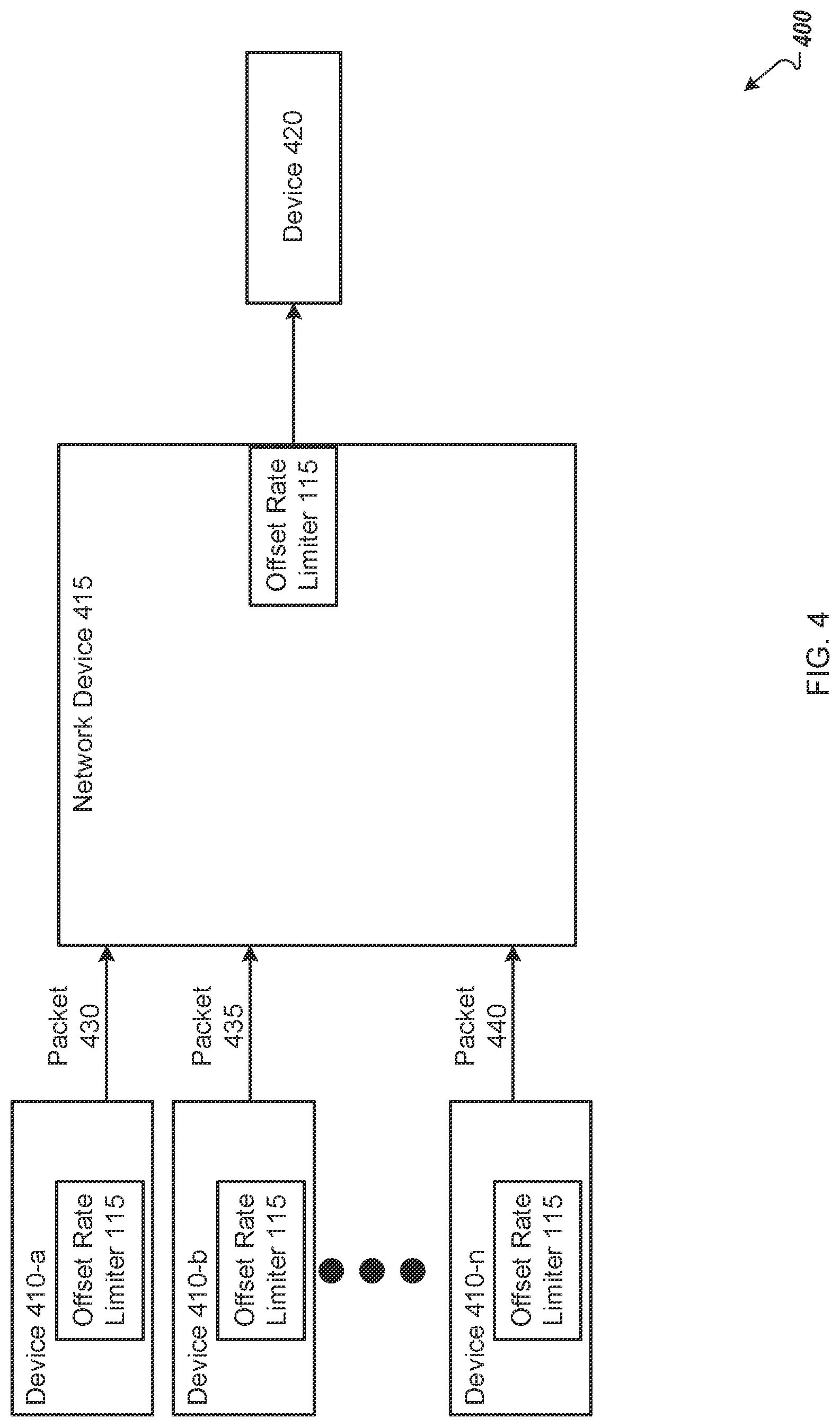 Patent US12101239 Figure 5 – Execution offset rate limiter