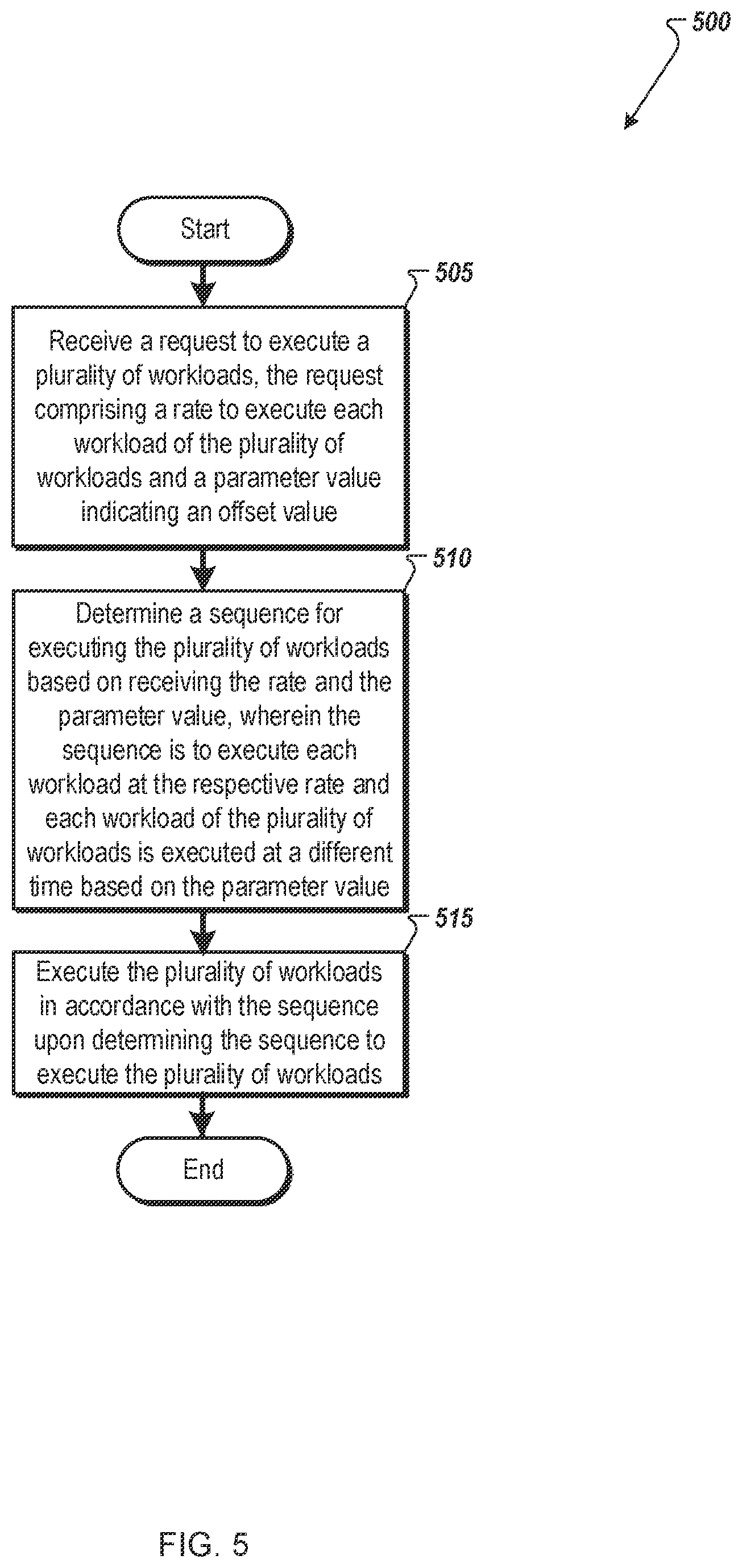 Patent US12101239 Figure 6 – Execution offset rate limiter