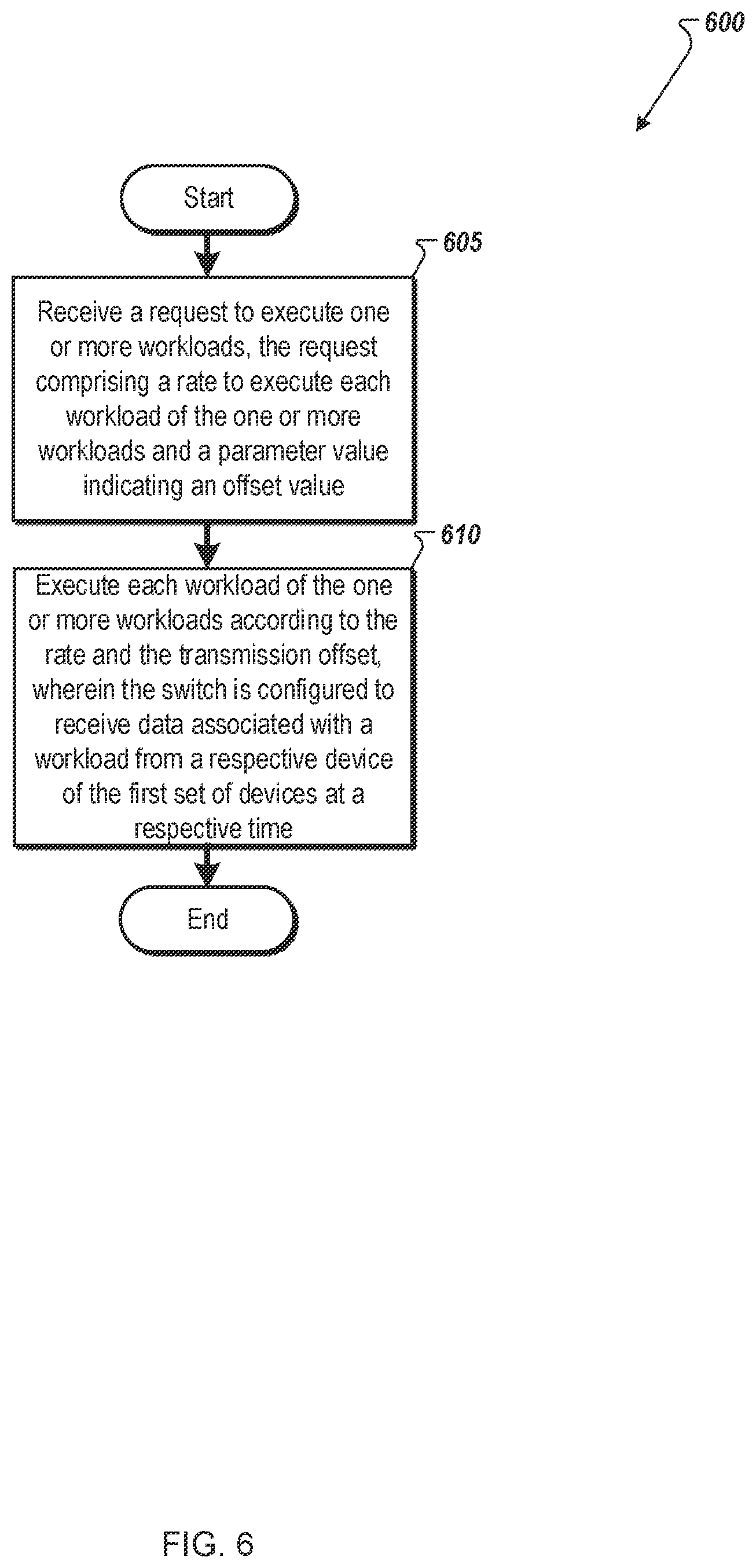 Patent US12101239 Figure 7 – Execution offset rate limiter