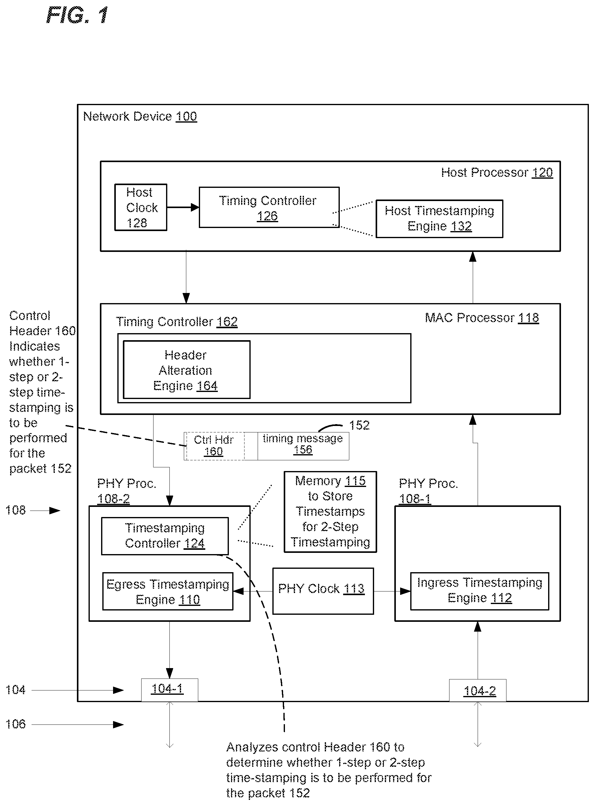 Patent US12101240 Figure 1 – Dynamic one-step/two-step timestamping per packet in network devices